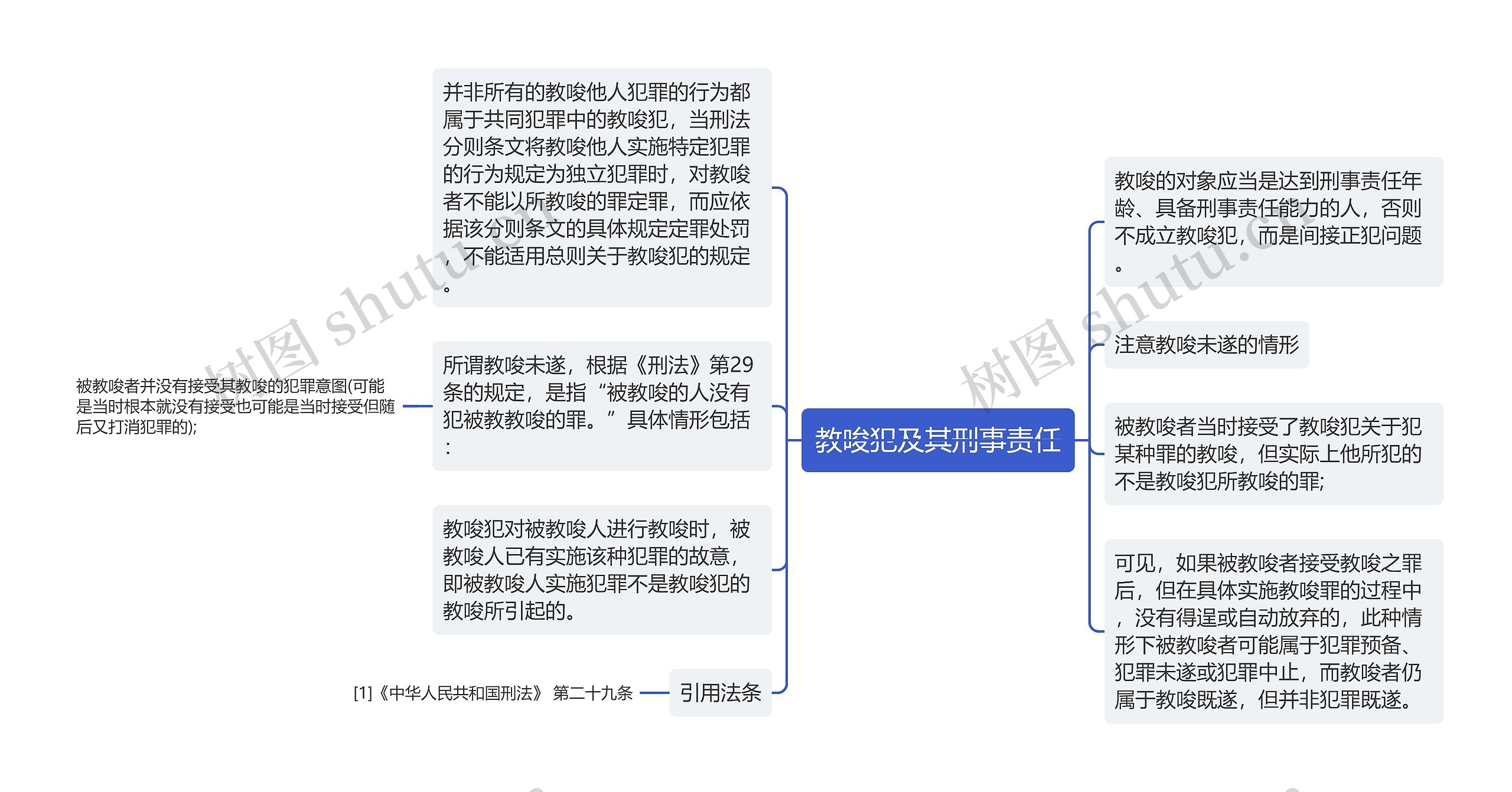 教唆犯及其刑事责任