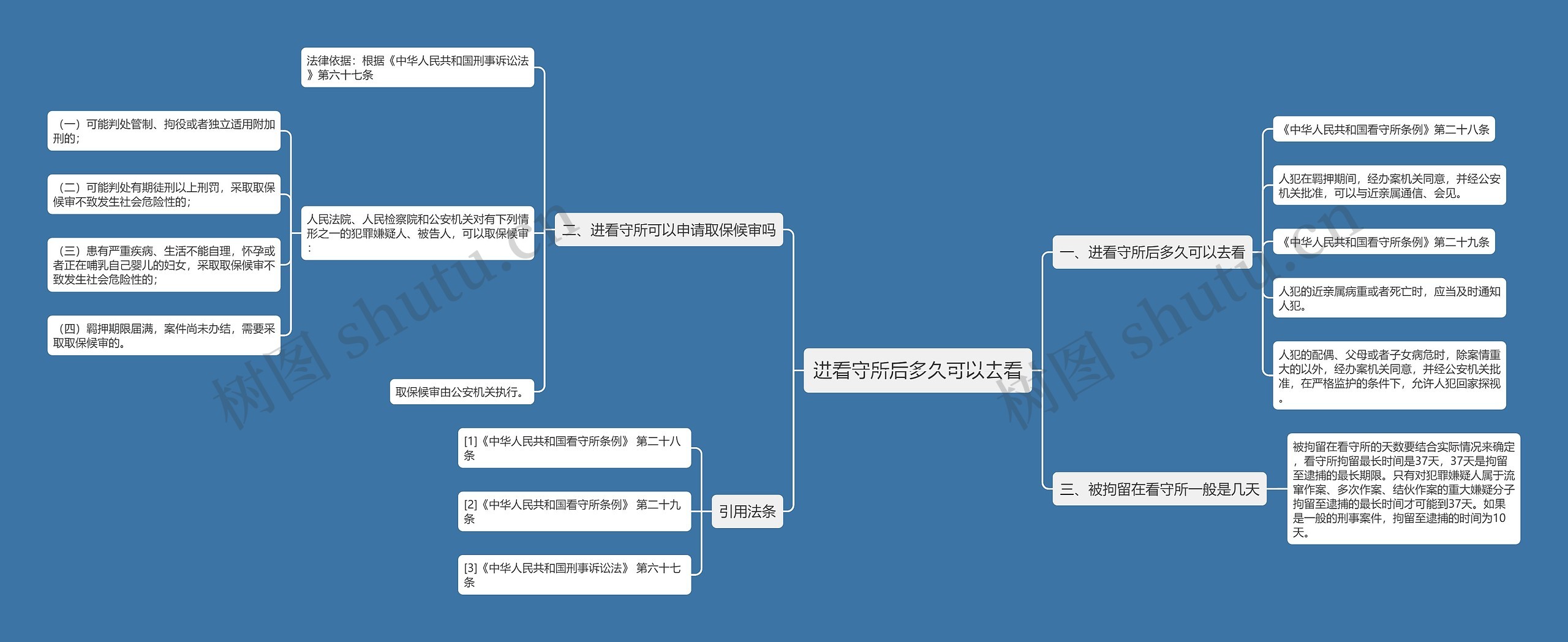 进看守所后多久可以去看