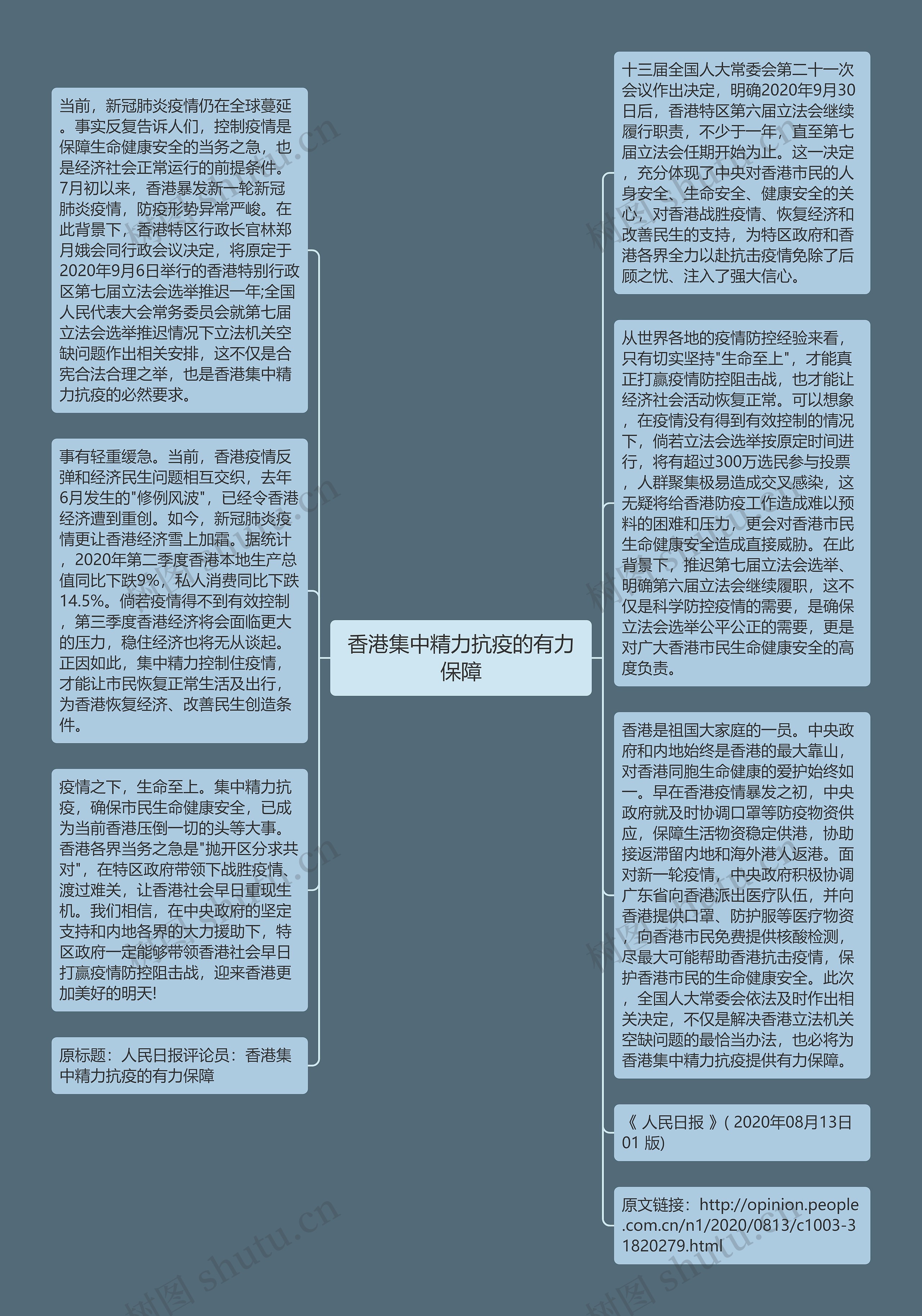 香港集中精力抗疫的有力保障思维导图