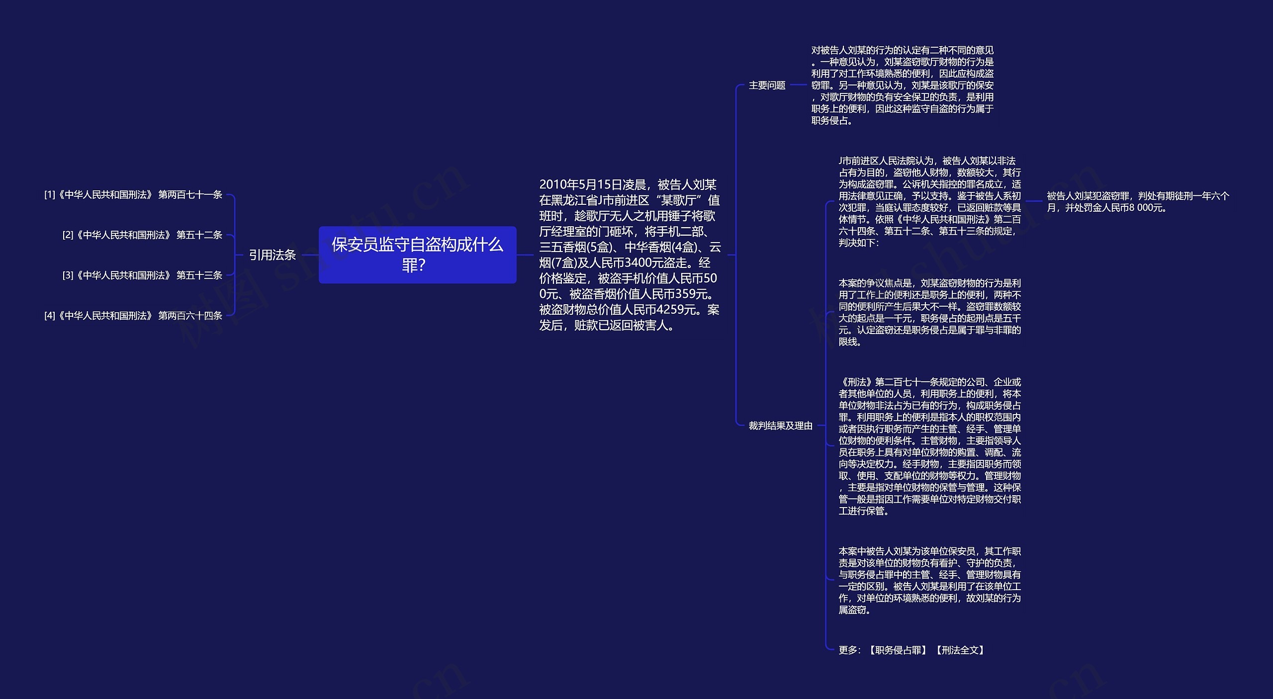 保安员监守自盗构成什么罪？思维导图