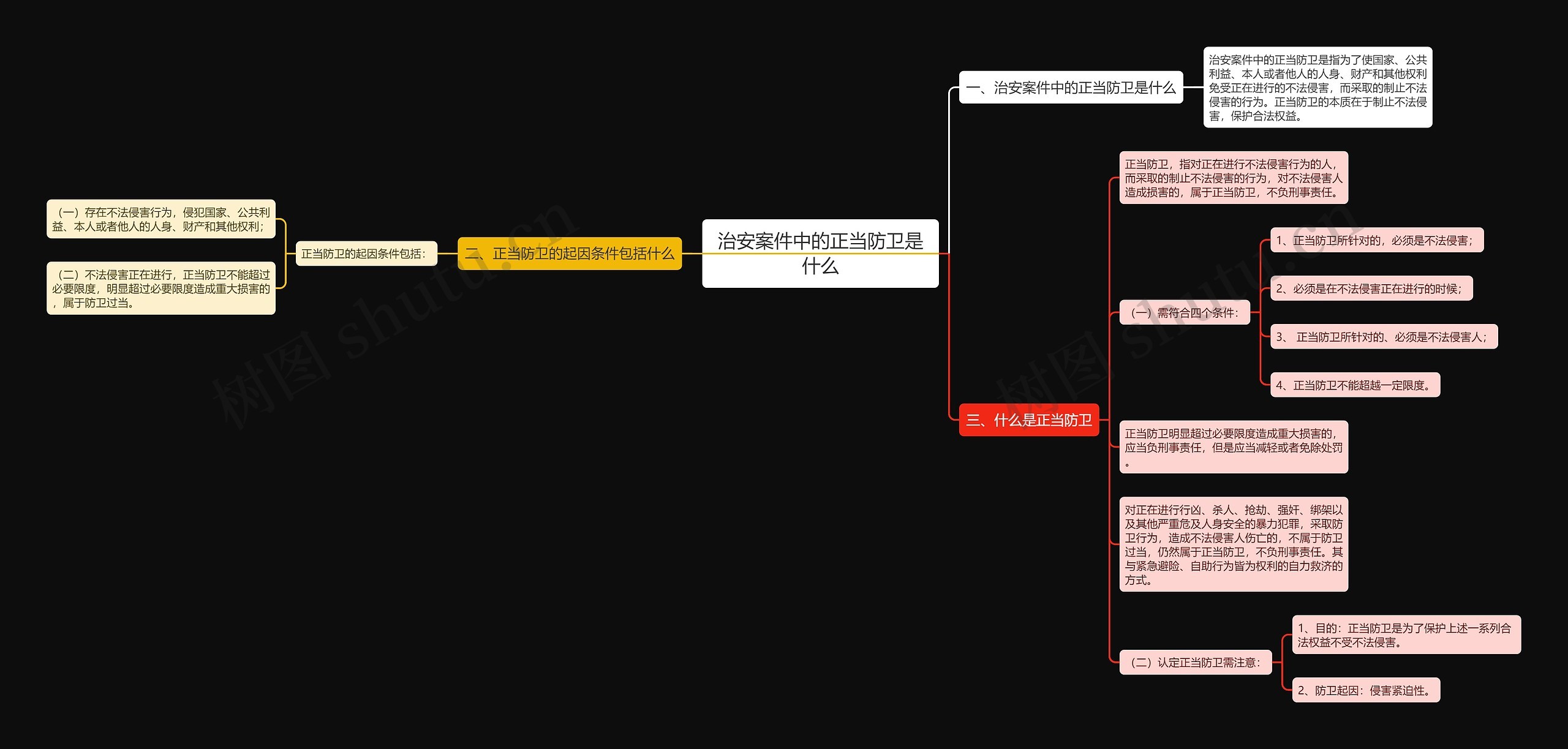 治安案件中的正当防卫是什么 治安案件中的正当防卫是什么