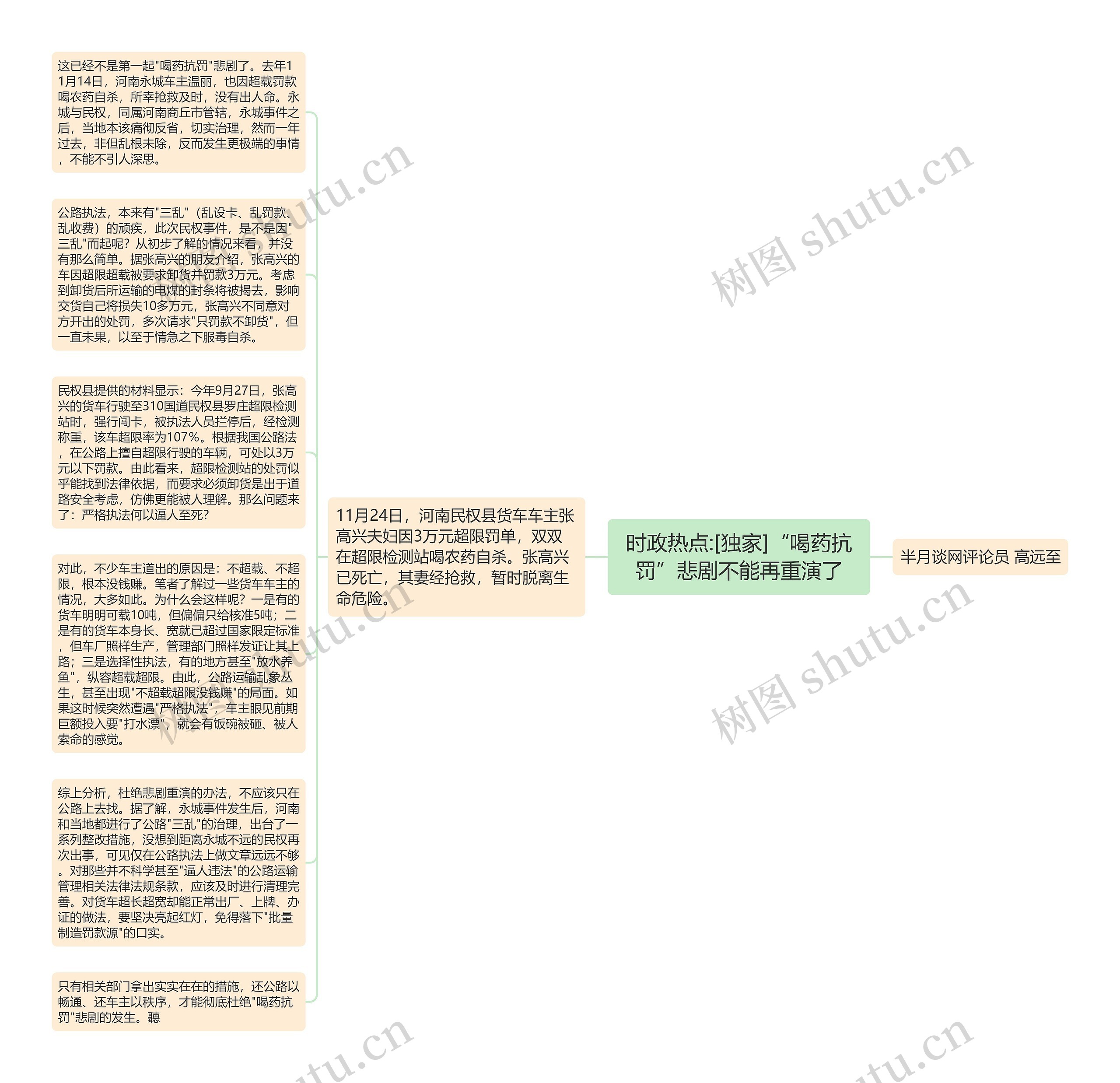 时政热点:[独家]“喝药抗罚”悲剧不能再重演了思维导图