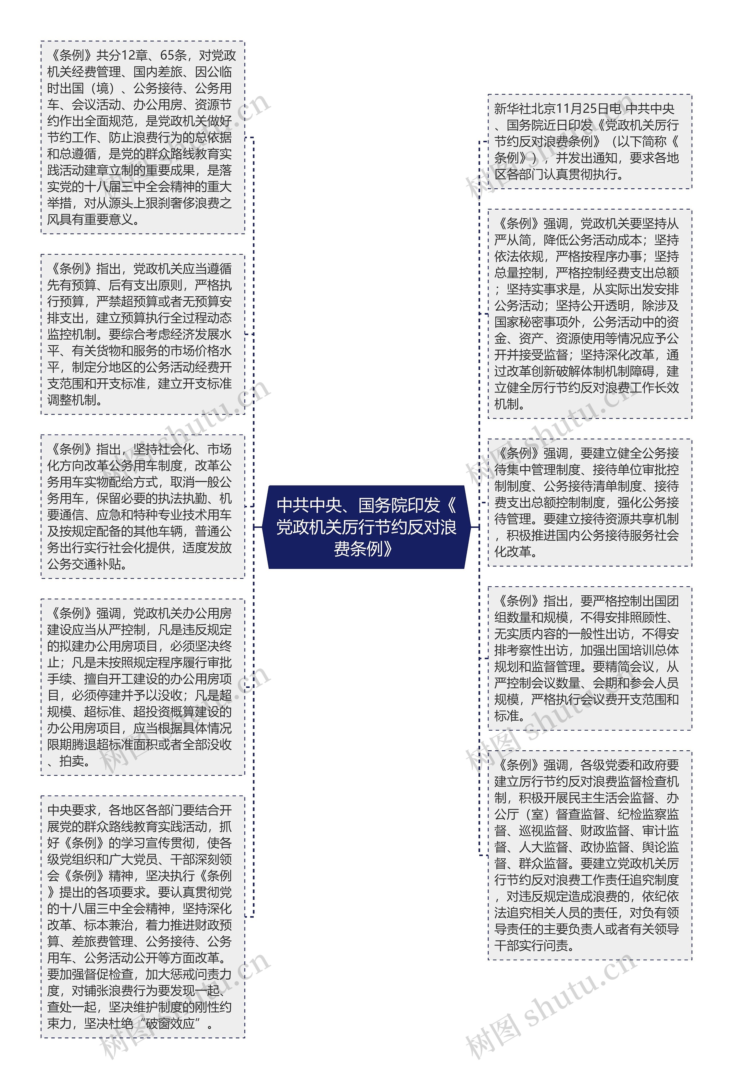 中共中央、国务院印发《党政机关厉行节约反对浪费条例》