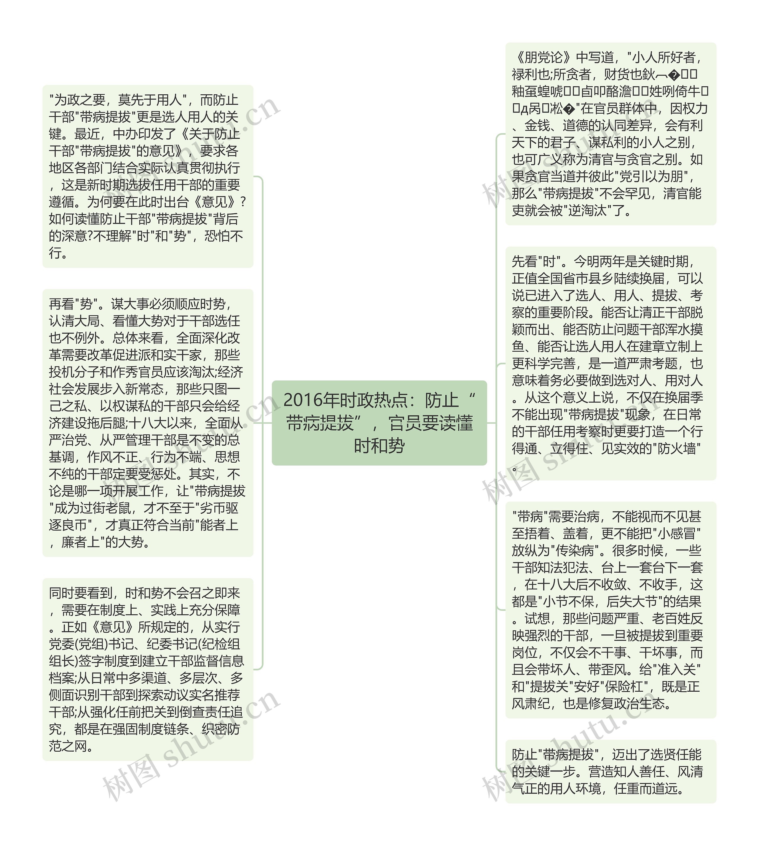 2016年时政热点：防止“带病提拔”，官员要读懂时和势思维导图