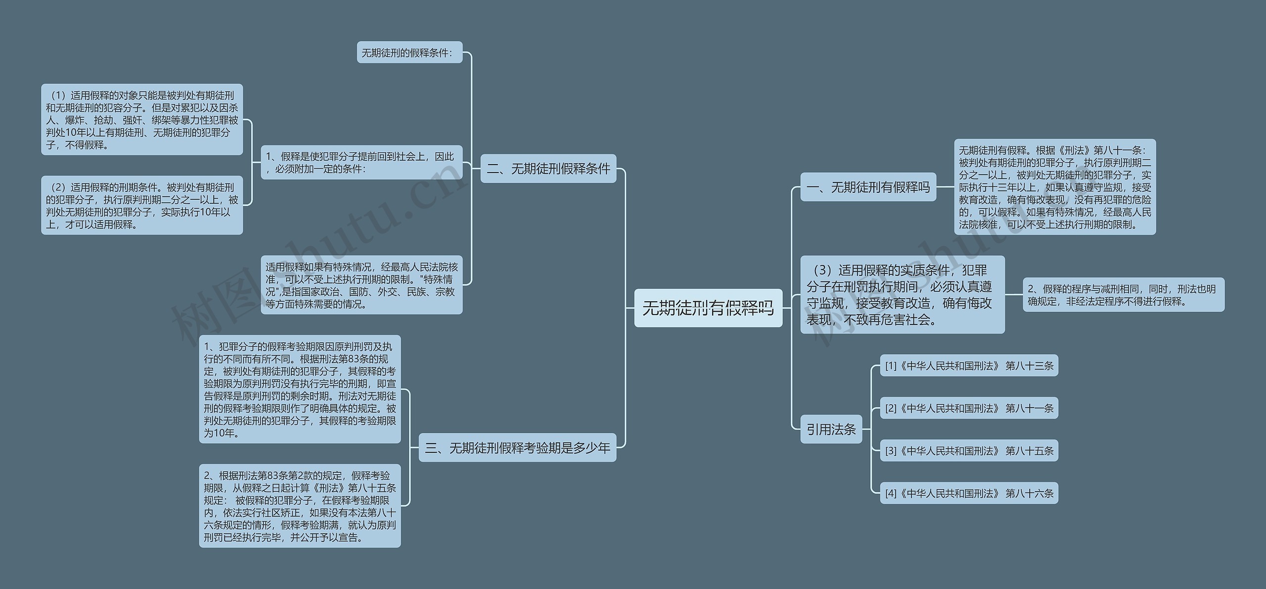 无期徒刑有假释吗思维导图