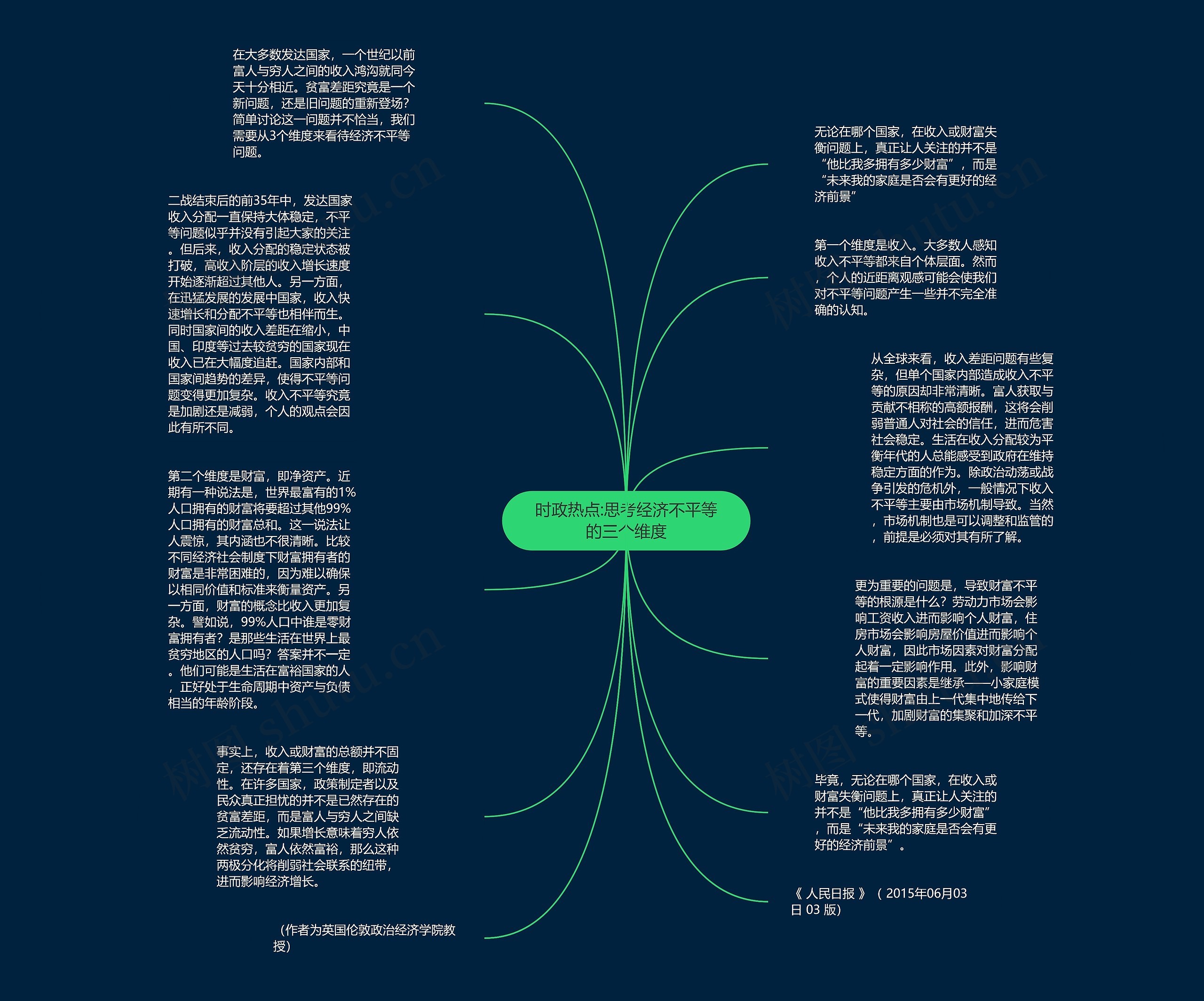 时政热点:思考经济不平等的三个维度思维导图