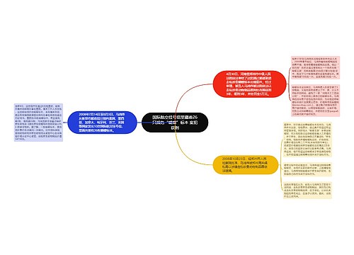 国际航空挂号信里藏着26只濒危“蝴蝶”标本 案犯获刑