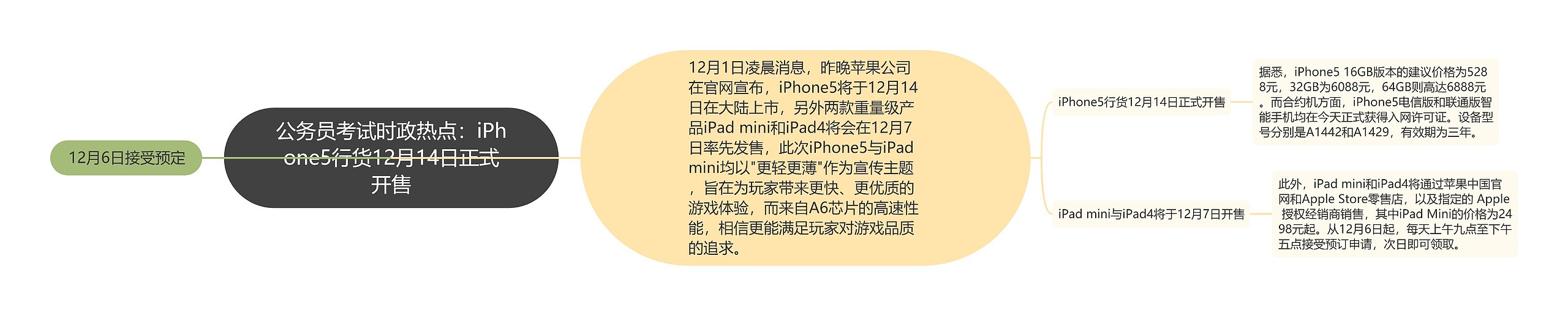公务员考试时政热点:iPhone5行货12月14日正式开售 公务员考试时政热点:iPhone5行货12月14日正式开售