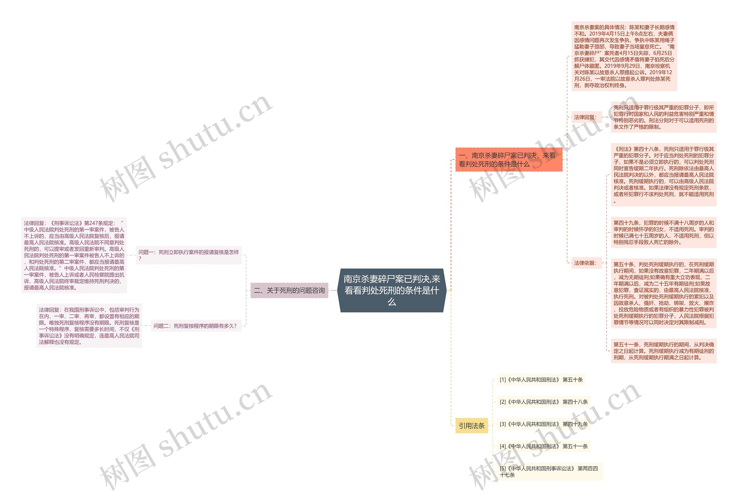 南京杀妻碎尸案已判决,来看看判处死刑的条件是什么思维导图