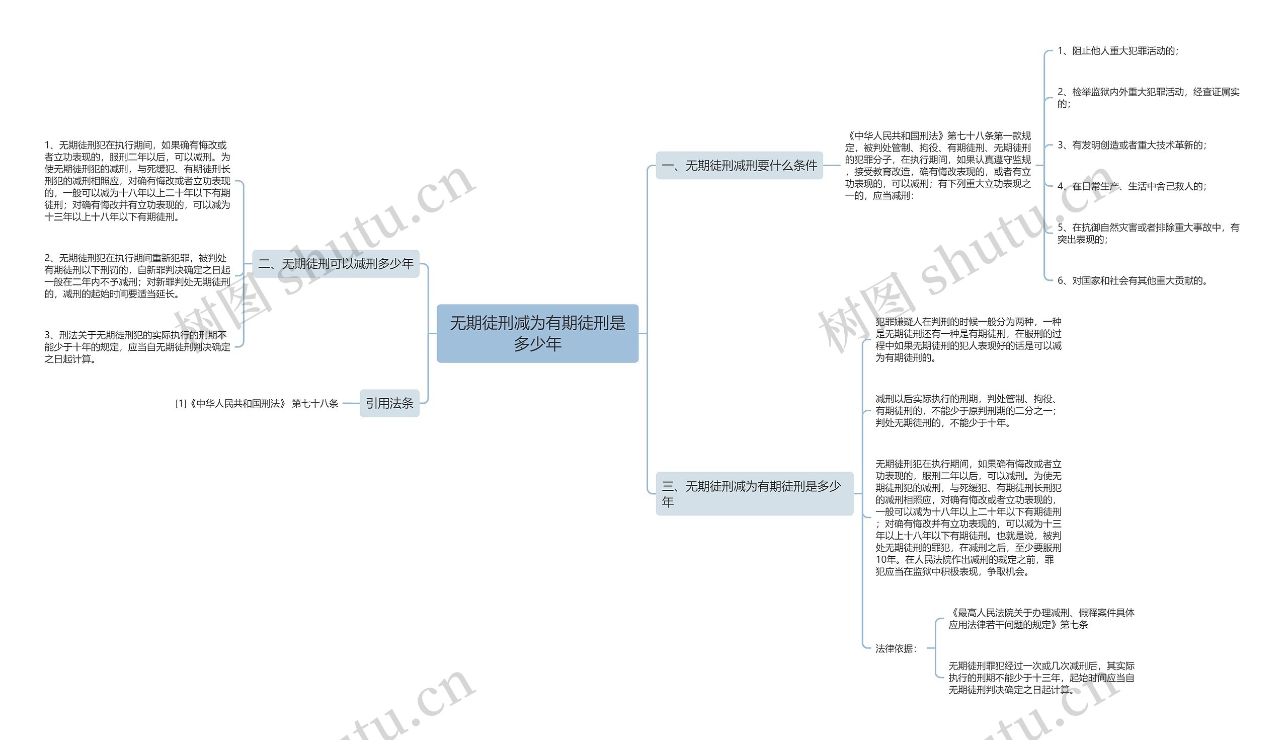 无期徒刑减为有期徒刑是多少年思维导图