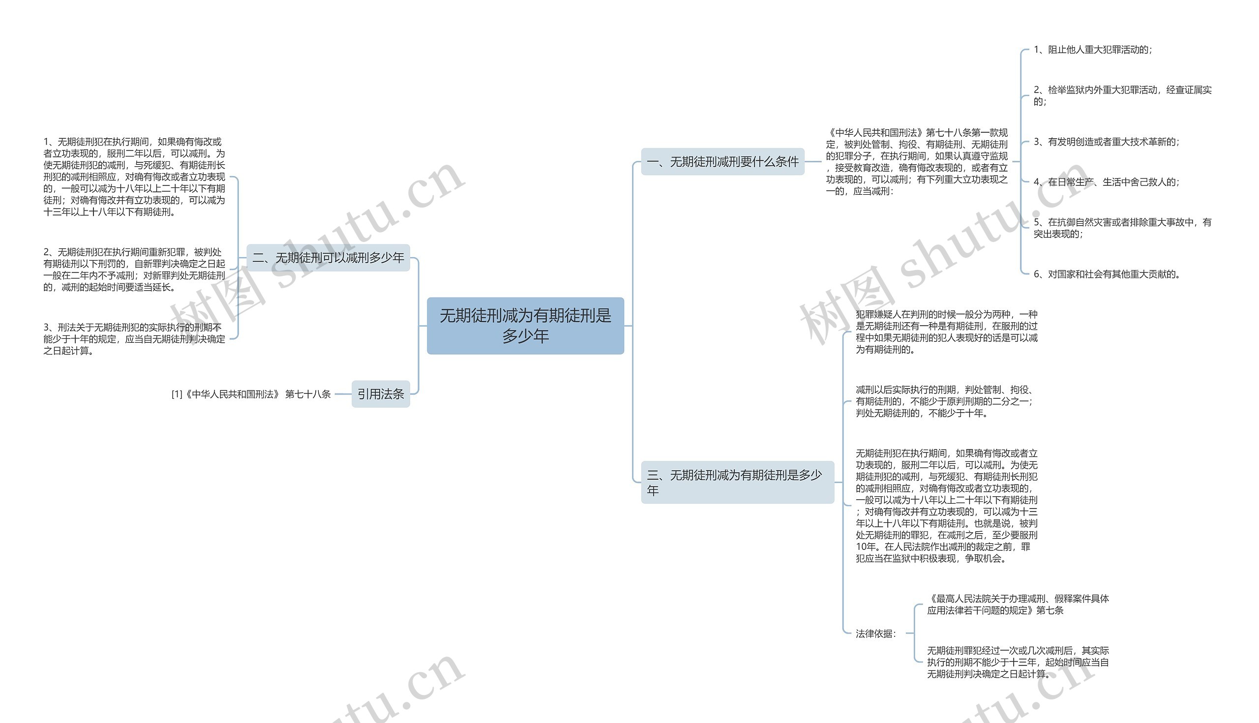 无期徒刑减为有期徒刑是多少年 无期徒刑减为有期徒刑是多少年