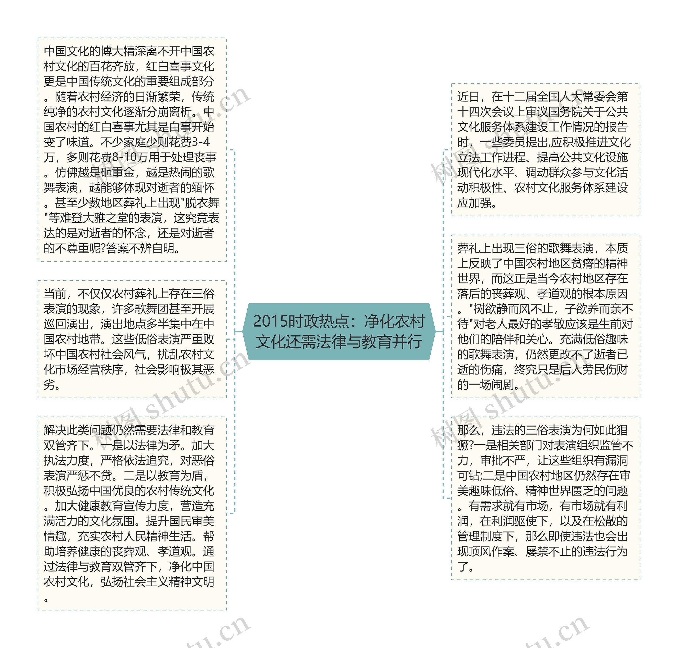 2015时政热点：净化农村文化还需法律与教育并行思维导图