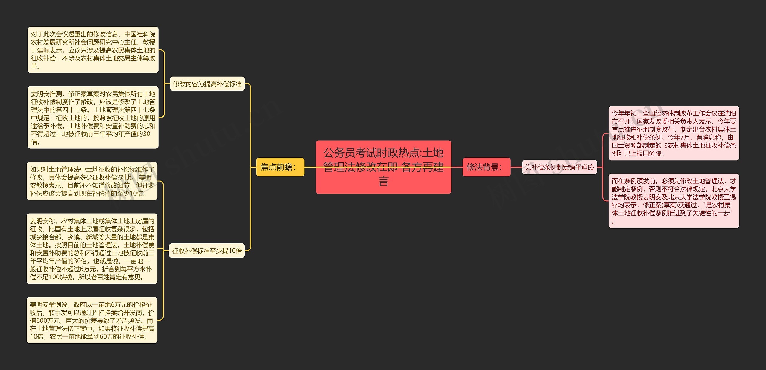 公务员考试时政热点:土地管理法修改在即 各方再建言 公务员考试时政热点:土地管理法修改在即 各方再建言