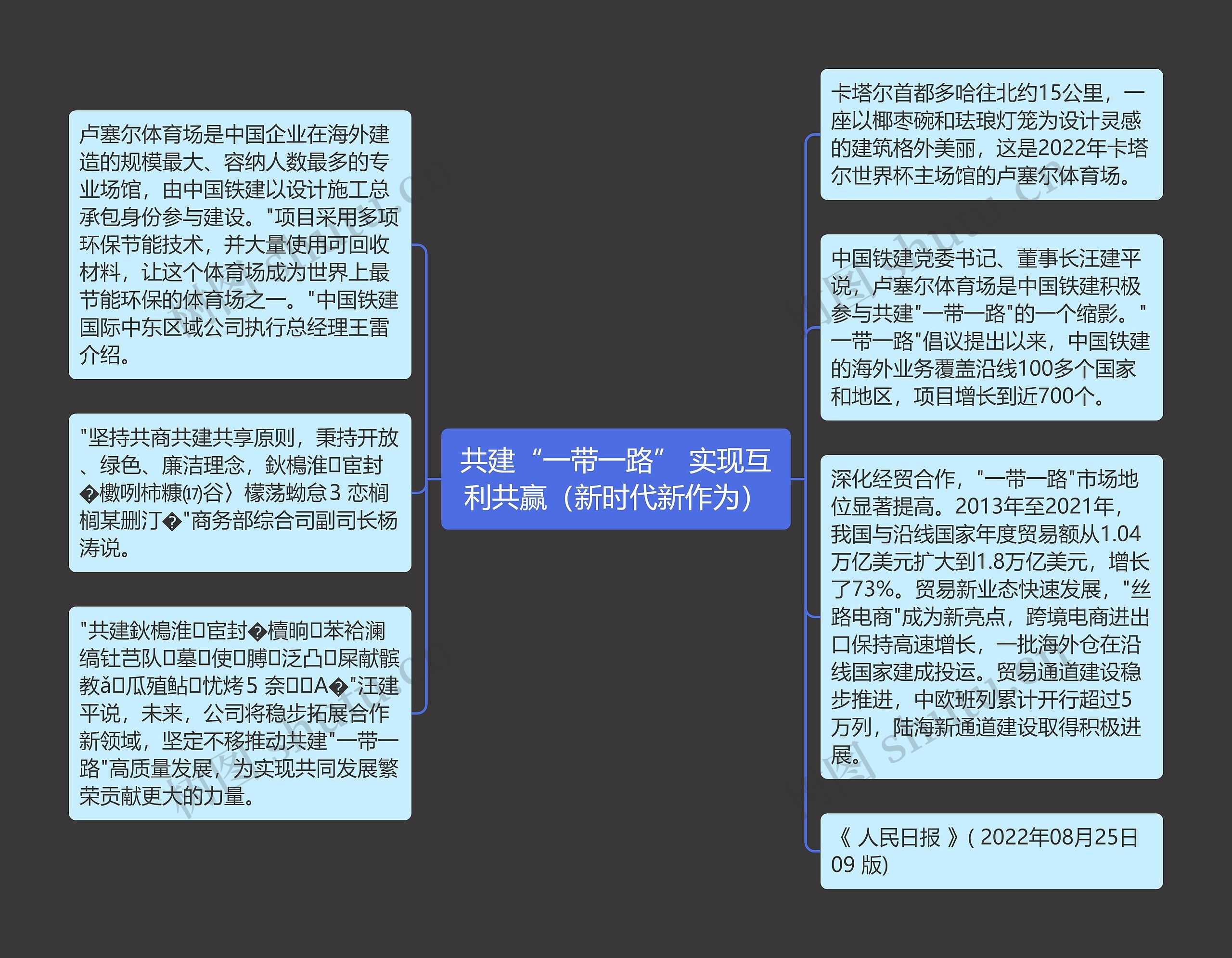 共建“一带一路” 实现互利共赢（新时代新作为）