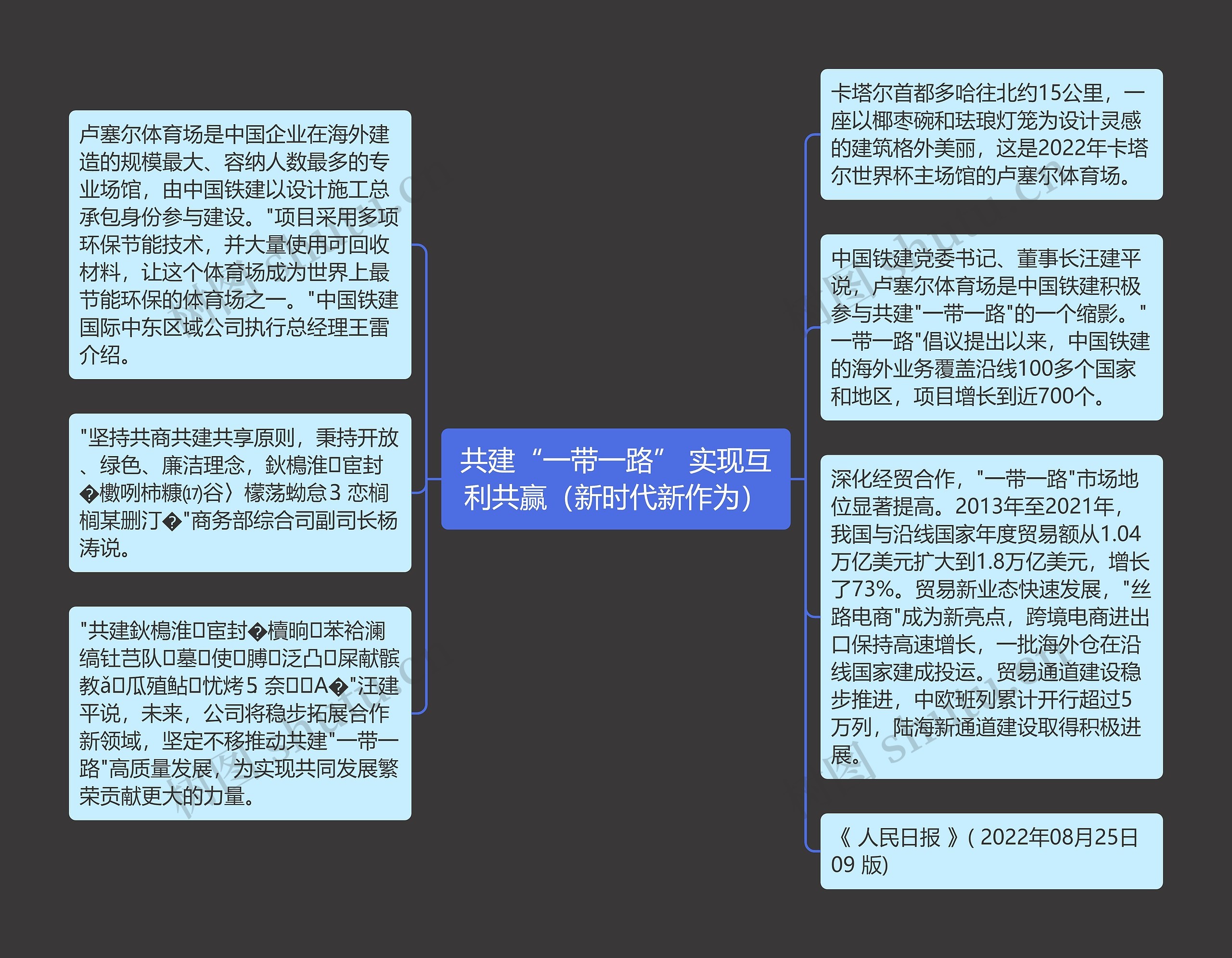 共建“一带一路” 实现互利共赢（新时代新作为）思维导图