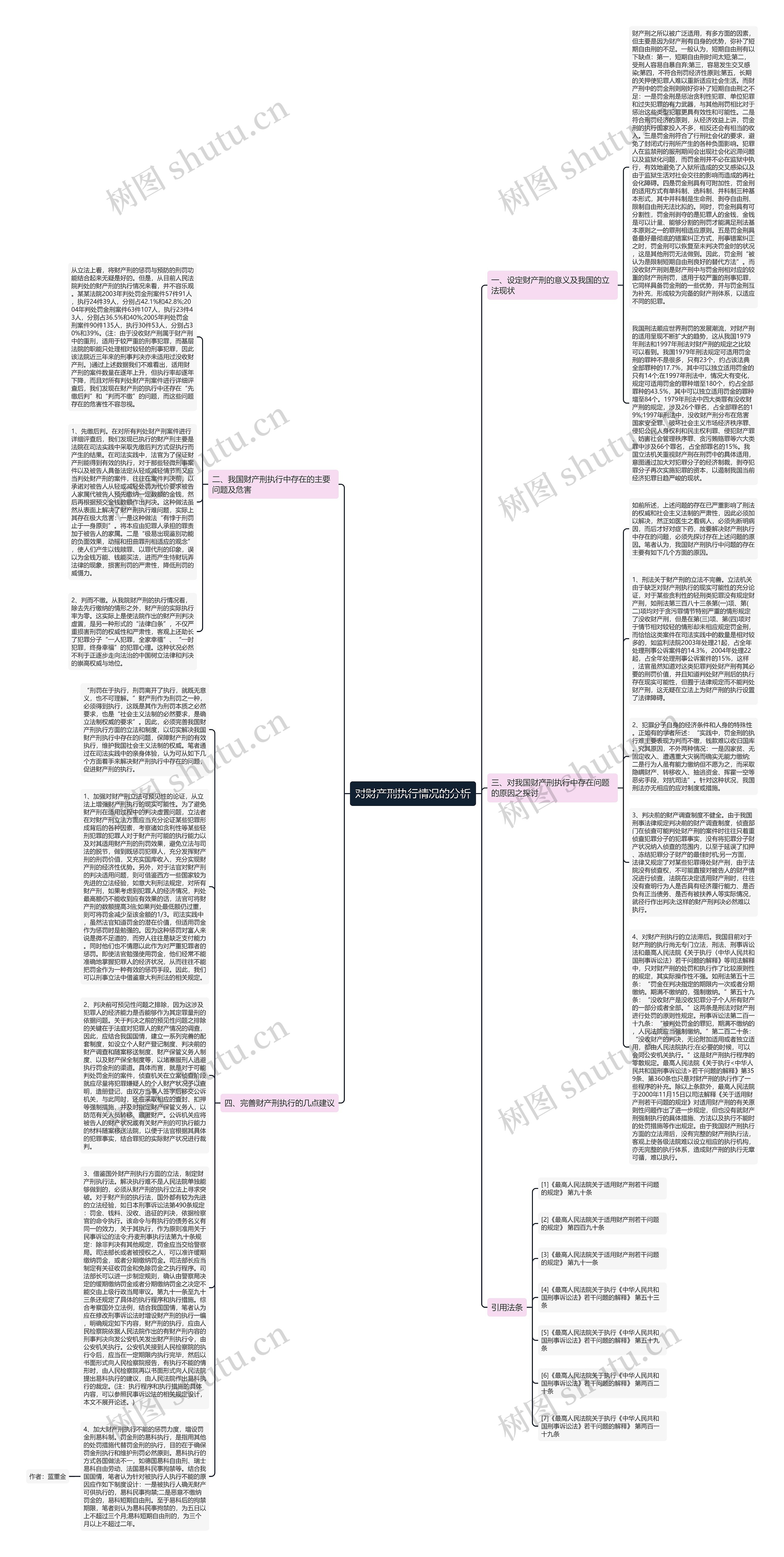 对财产刑执行情况的分析思维导图