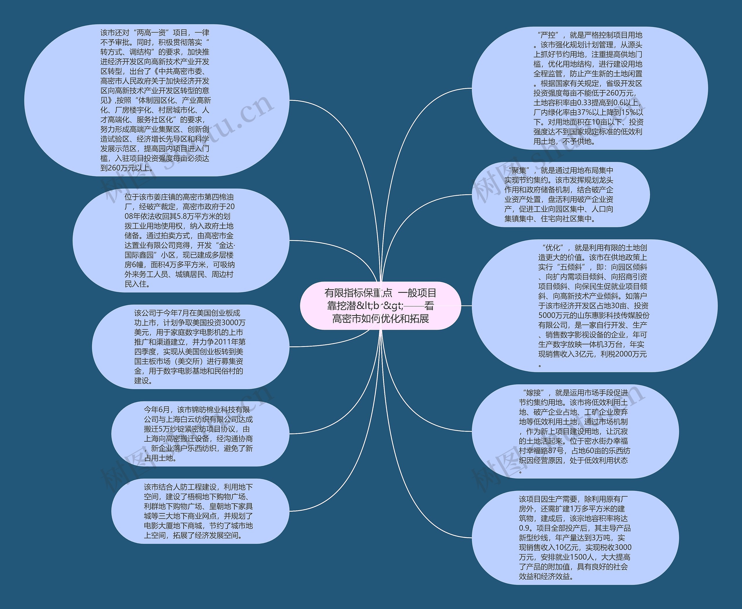 有限指标保重点  一般项目靠挖潜&lt;br&gt;——看高密市如何优化和拓展思维导图