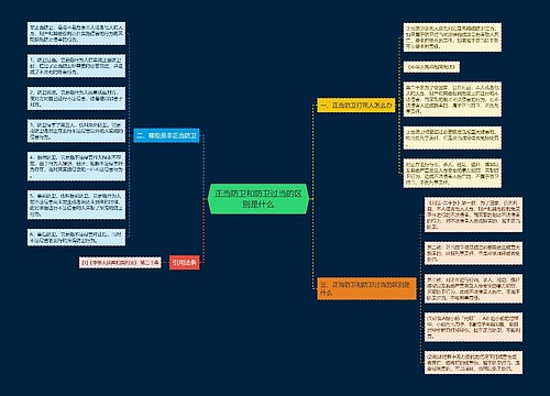 正当防卫和防卫过当的区别是什么