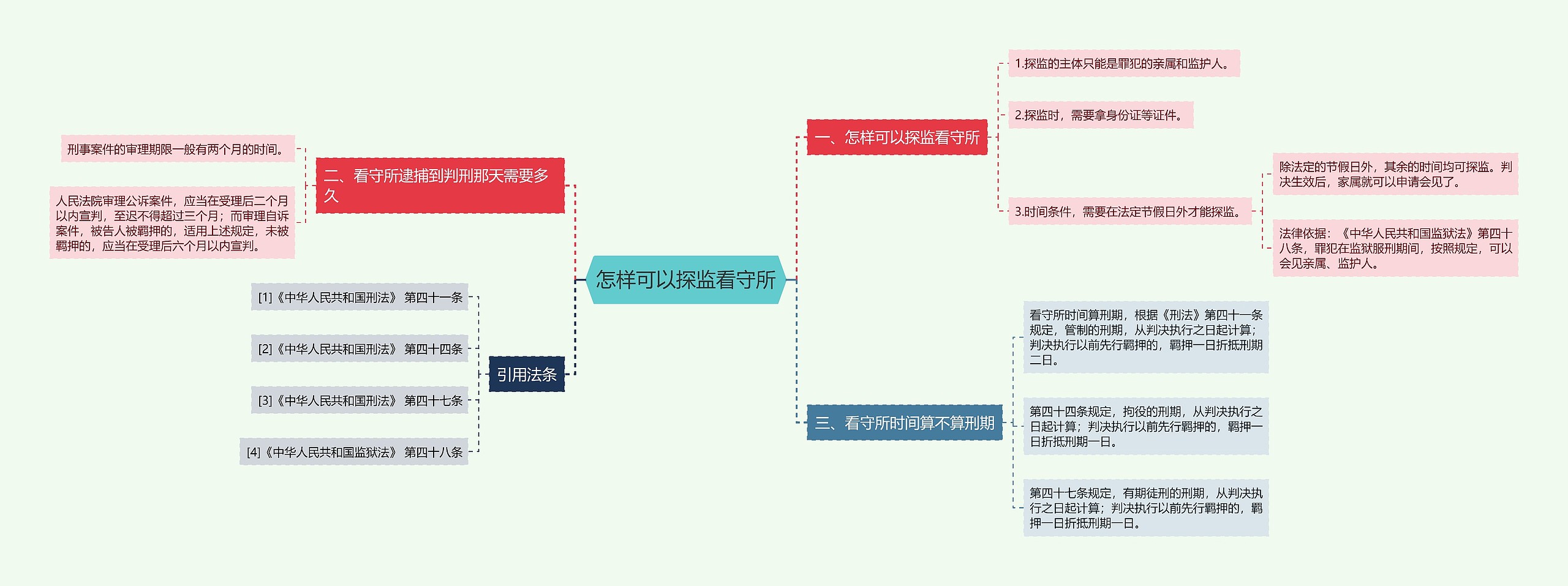 怎样可以探监看守所