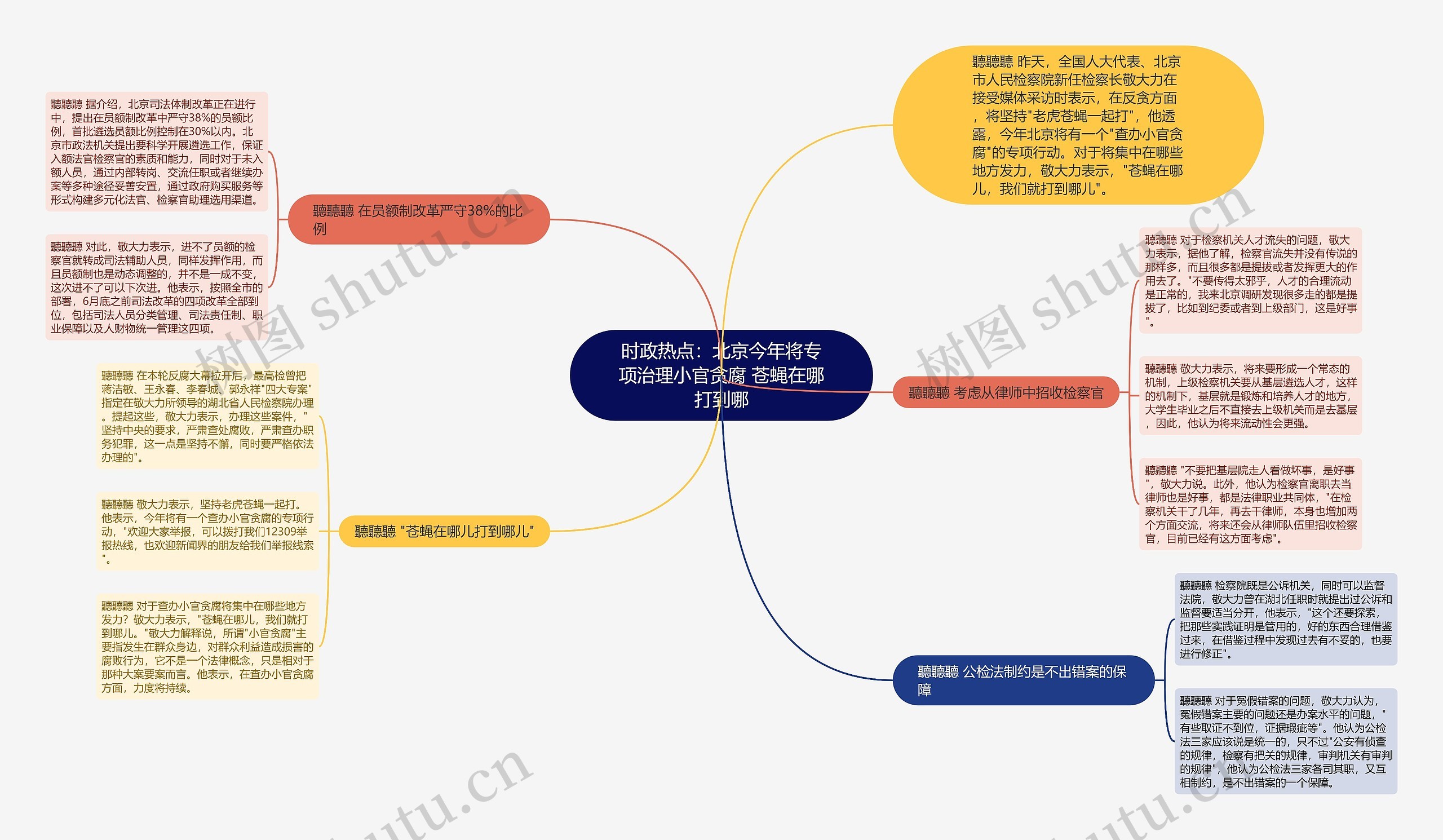 时政热点：北京今年将专项治理小官贪腐 苍蝇在哪打到哪