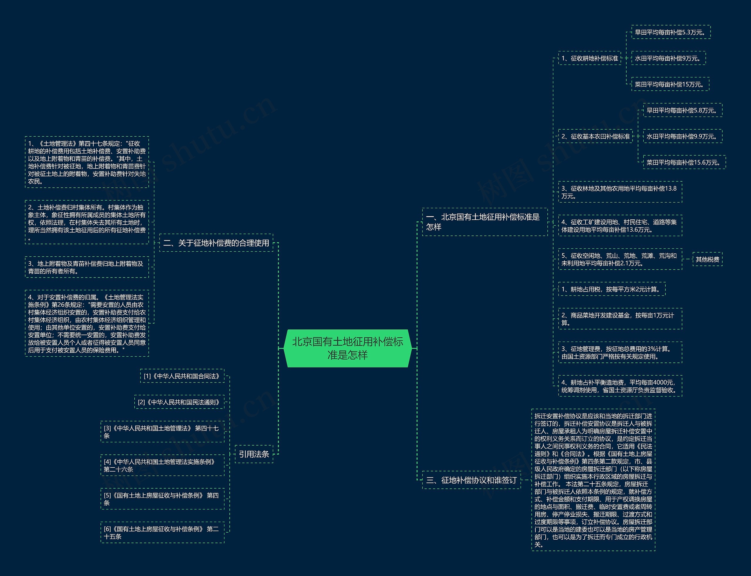 北京国有土地征用补偿标准是怎样 北京国有土地征用补偿标准是怎样