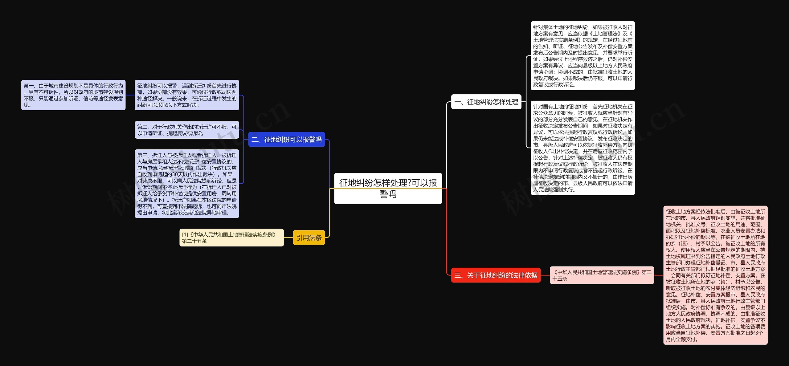 征地纠纷怎样处理?可以报警吗思维导图