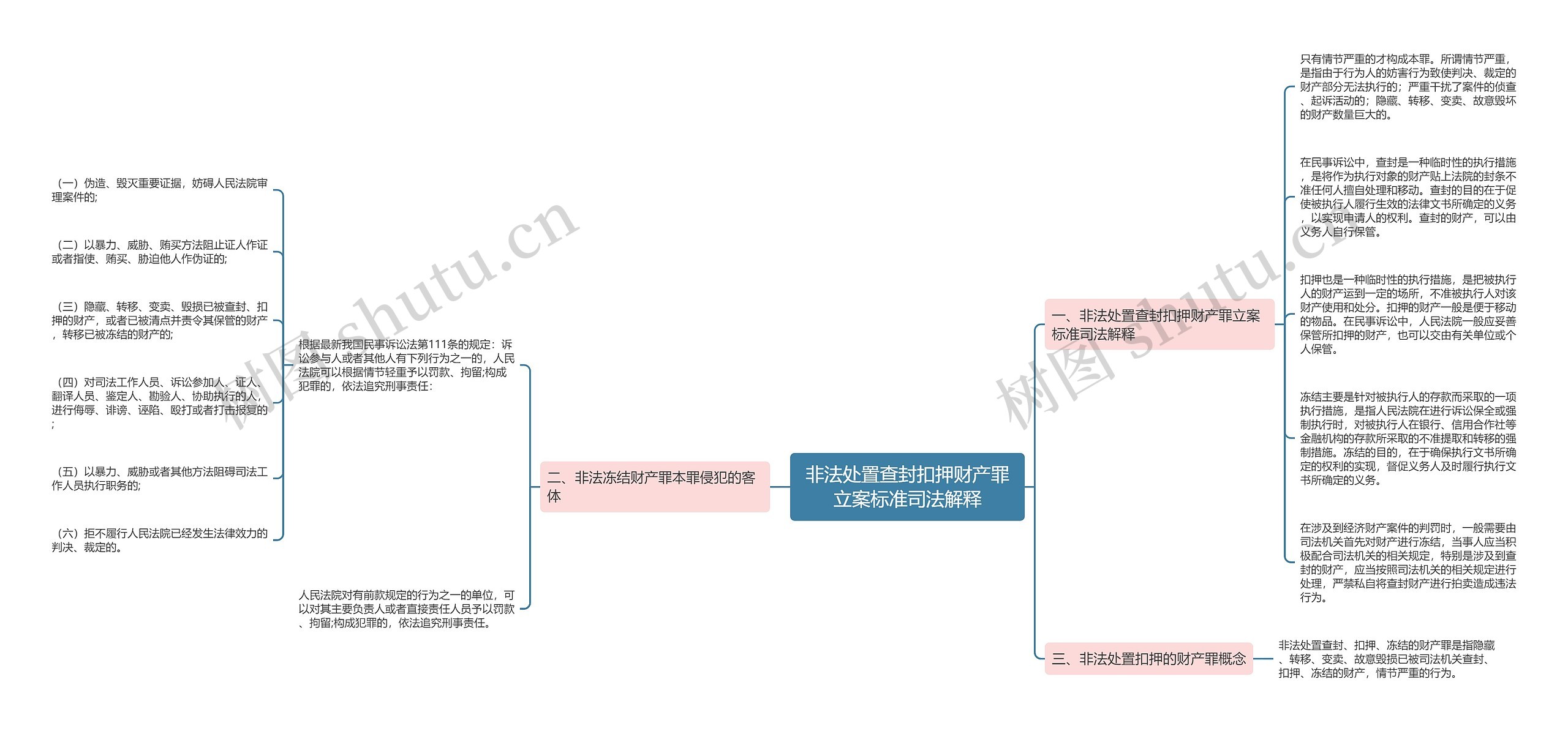 非法处置查封扣押财产罪立案标准司法解释