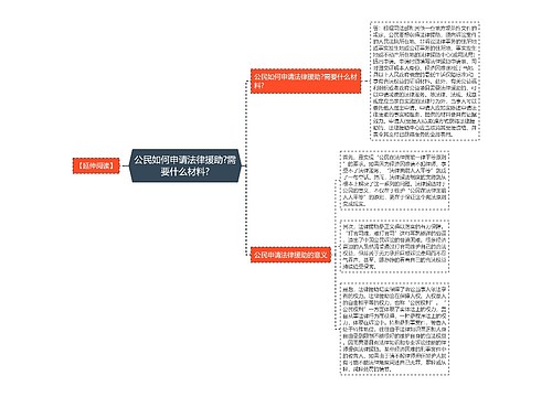 公民如何申请法律援助?需要什么材料?