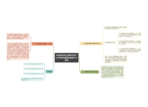 构成盗窃罪主观要件是什么?罚金的裁量应遵循什么原则