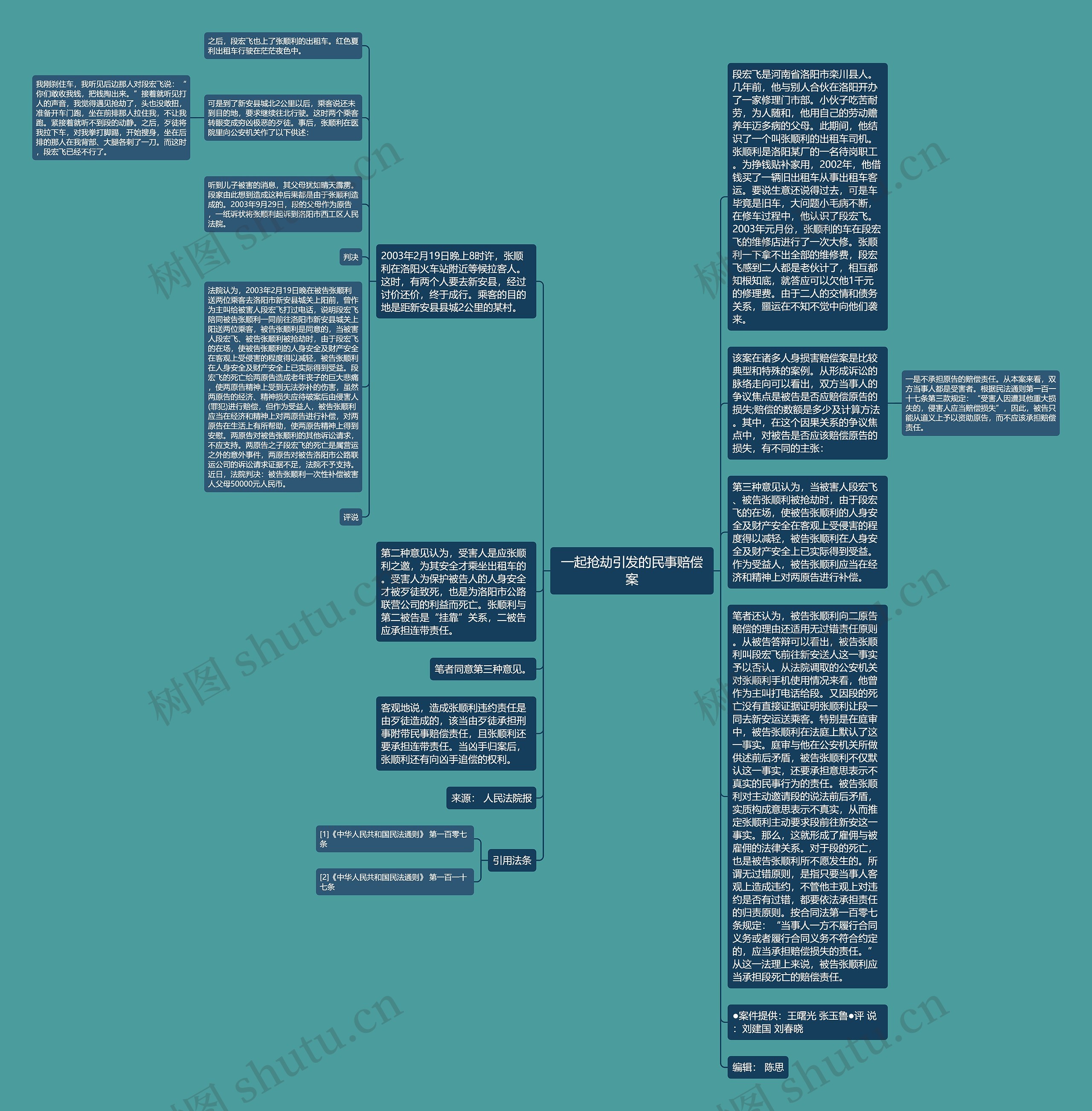 一起抢劫引发的民事赔偿案思维导图高清图 一起抢劫引发的民事赔偿案思维导图