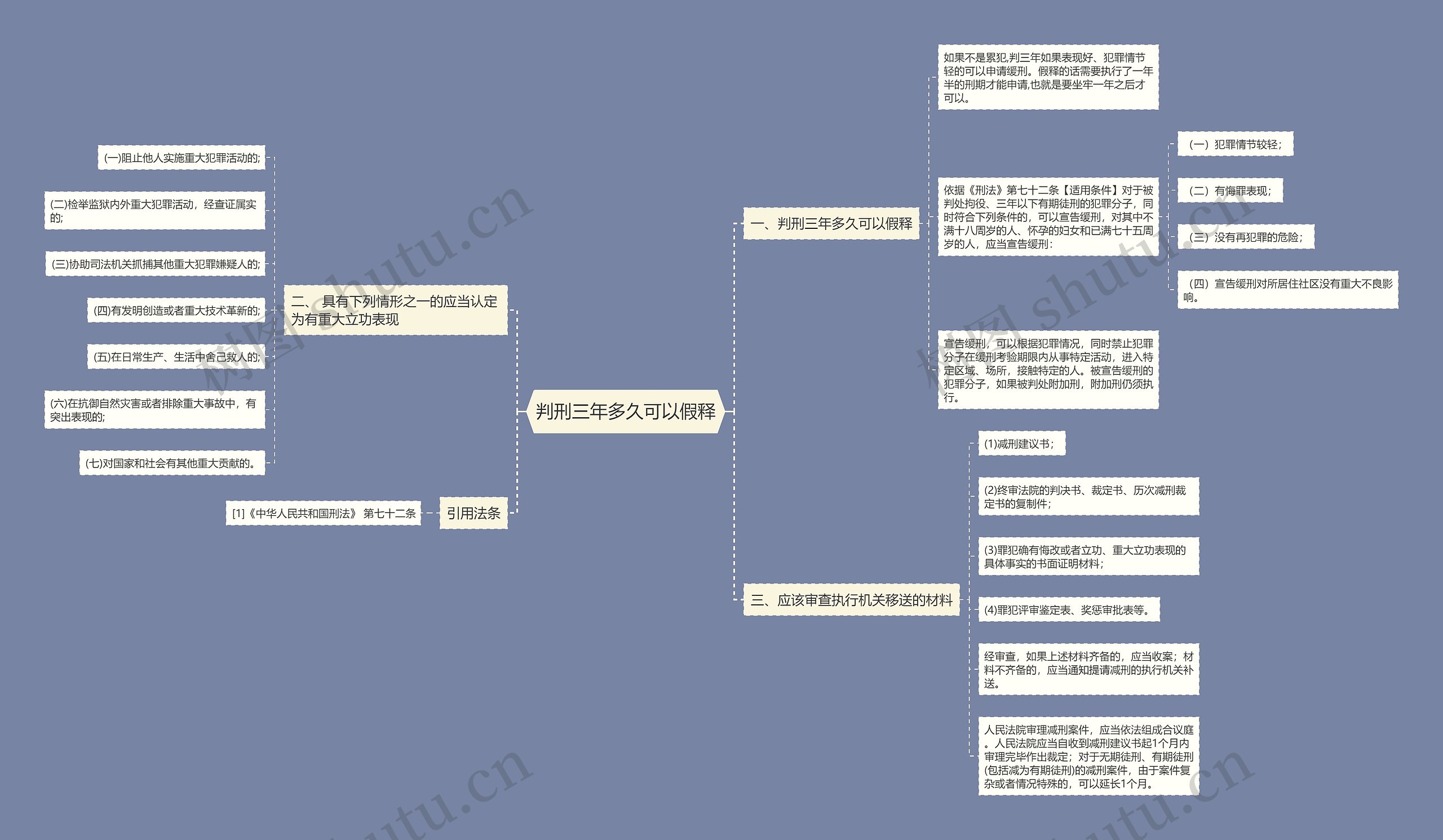 判刑三年多久可以假释思维导图