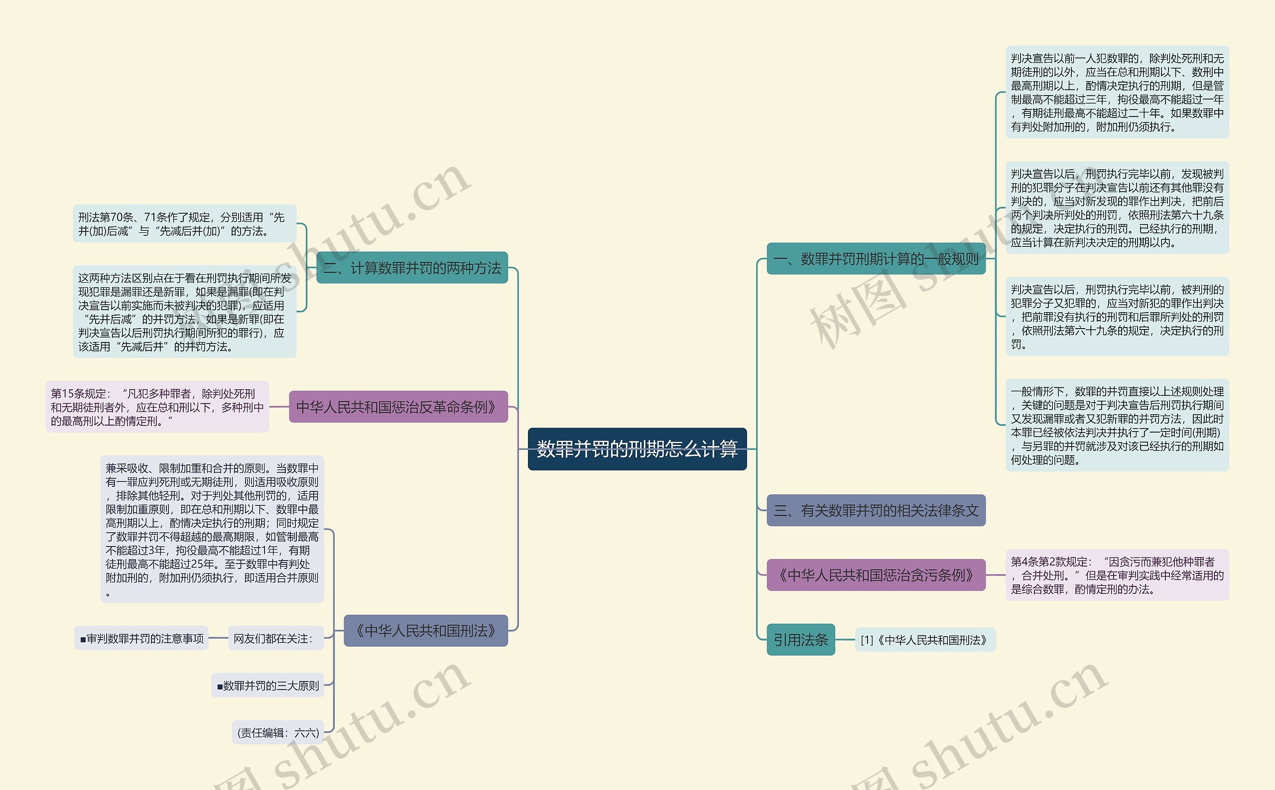 数罪并罚的刑期怎么计算 数罪并罚的刑期怎么计算