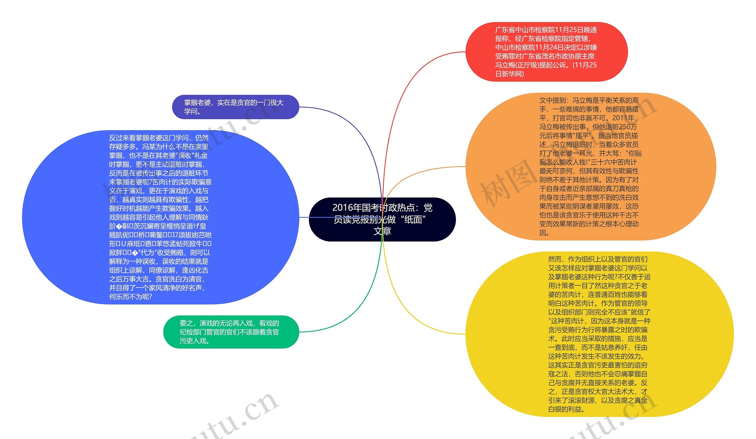 2016年国考时政热点：党员读党报别光做“纸面”文章思维导图