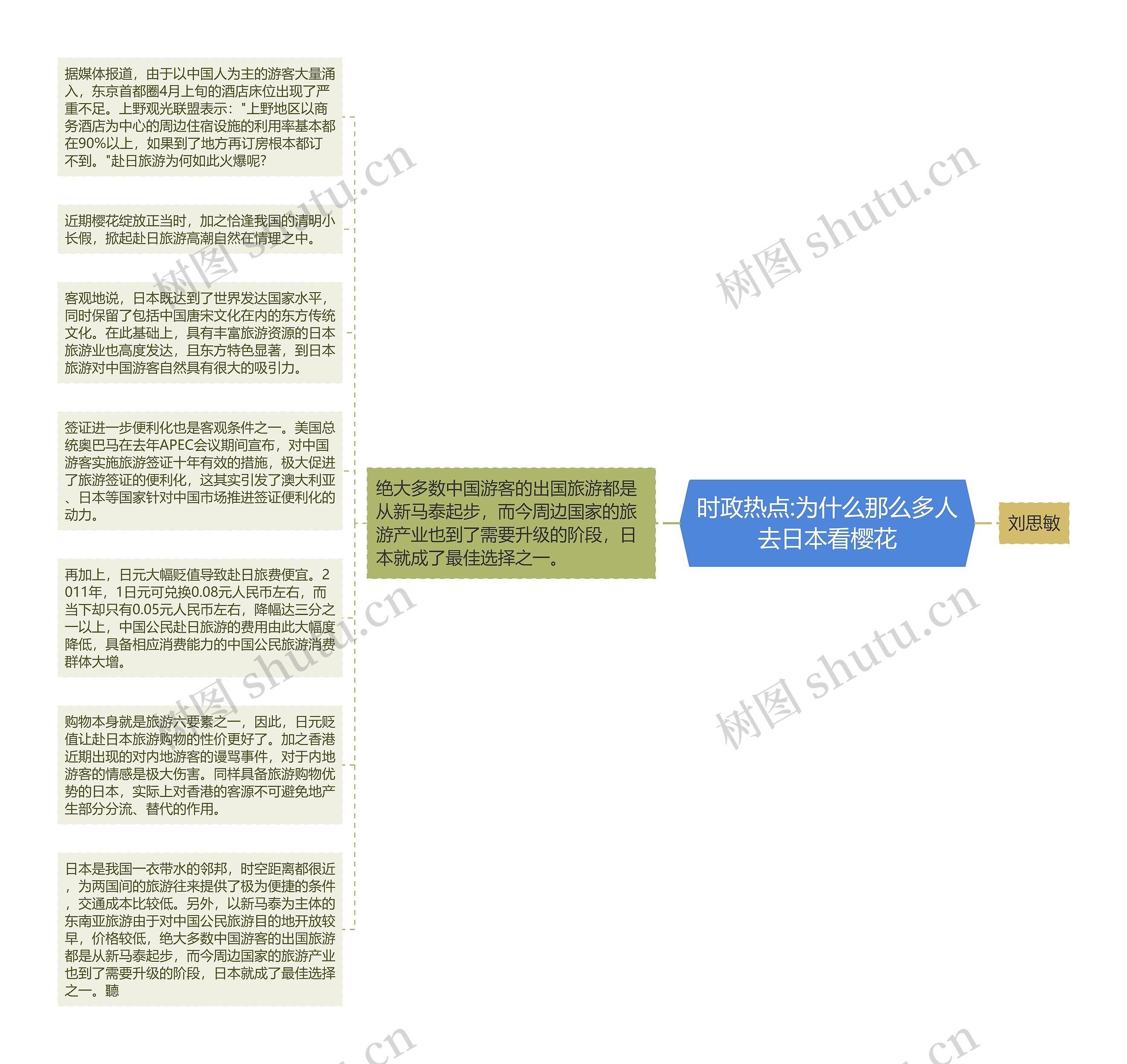 时政热点:为什么那么多人去日本看樱花