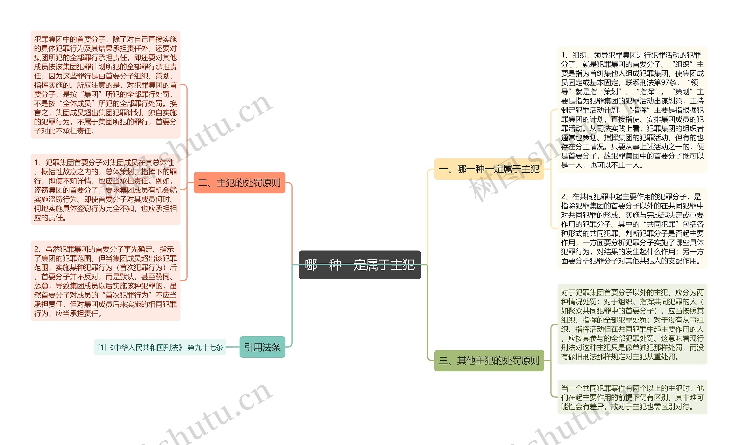 哪一种一定属于主犯思维导图