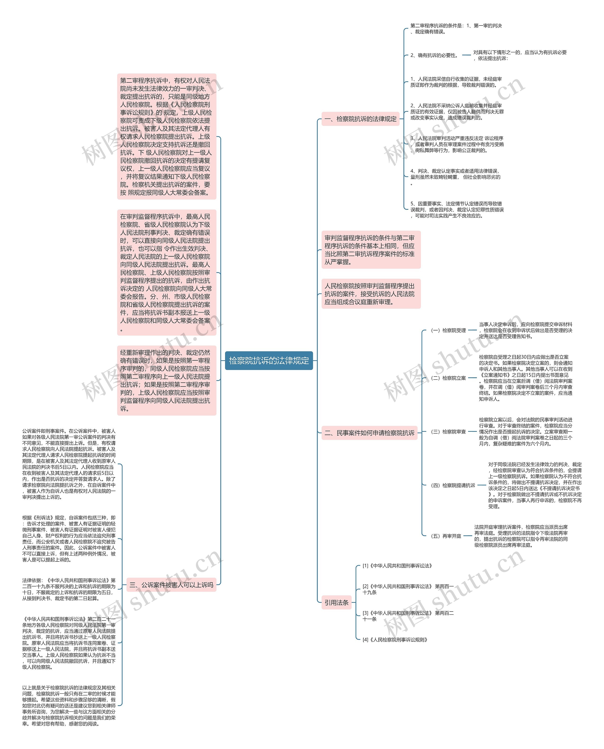 检察院抗诉的法律规定思维导图高清图 检察院抗诉的法律规定思维导图