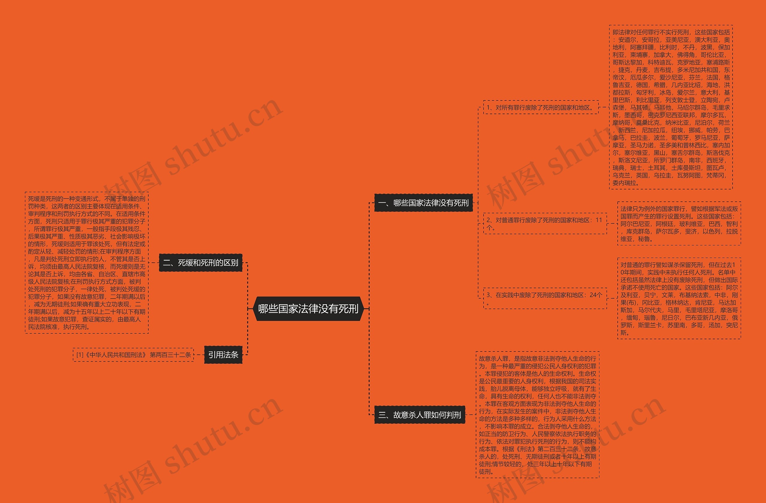哪些国家法律没有死刑思维导图