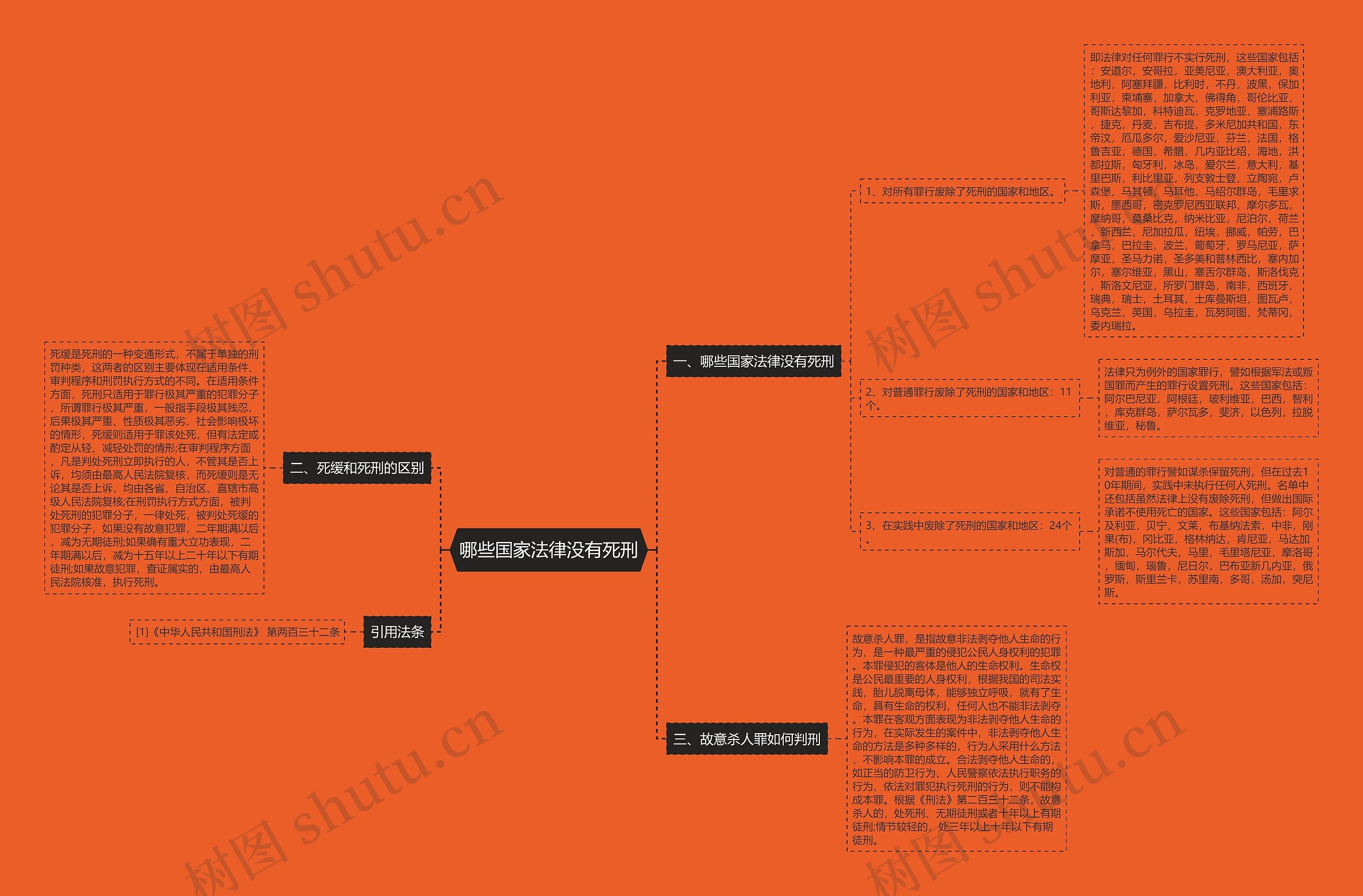 哪些国家法律没有死刑思维导图高清图 哪些国家法律没有死刑思维导图