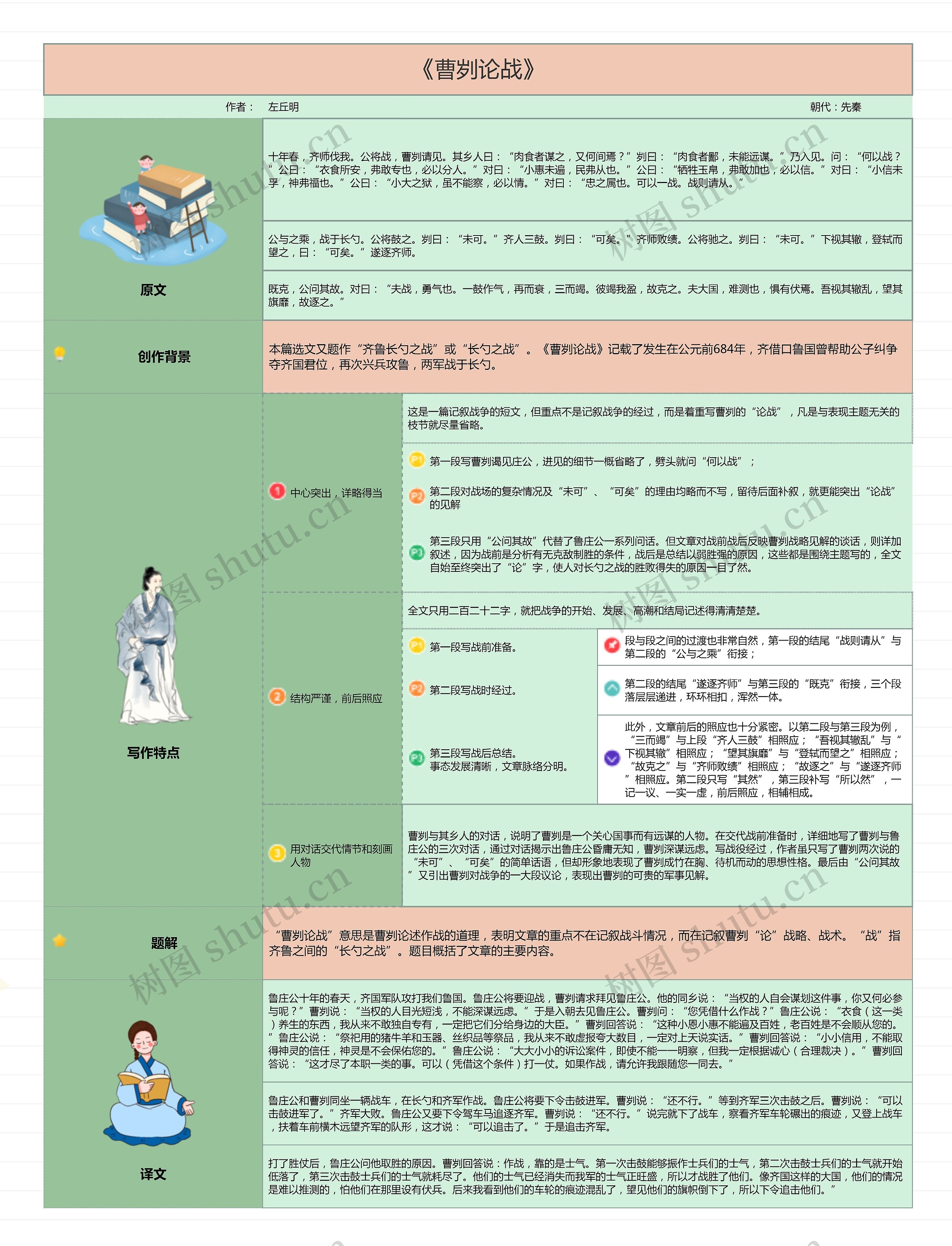 《曹刿论战》思维导图