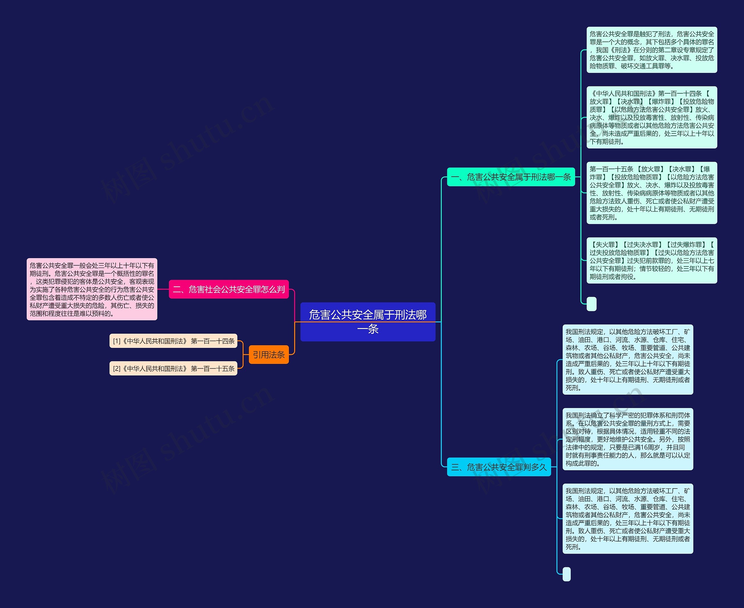 危害公共安全属于刑法哪一条思维导图