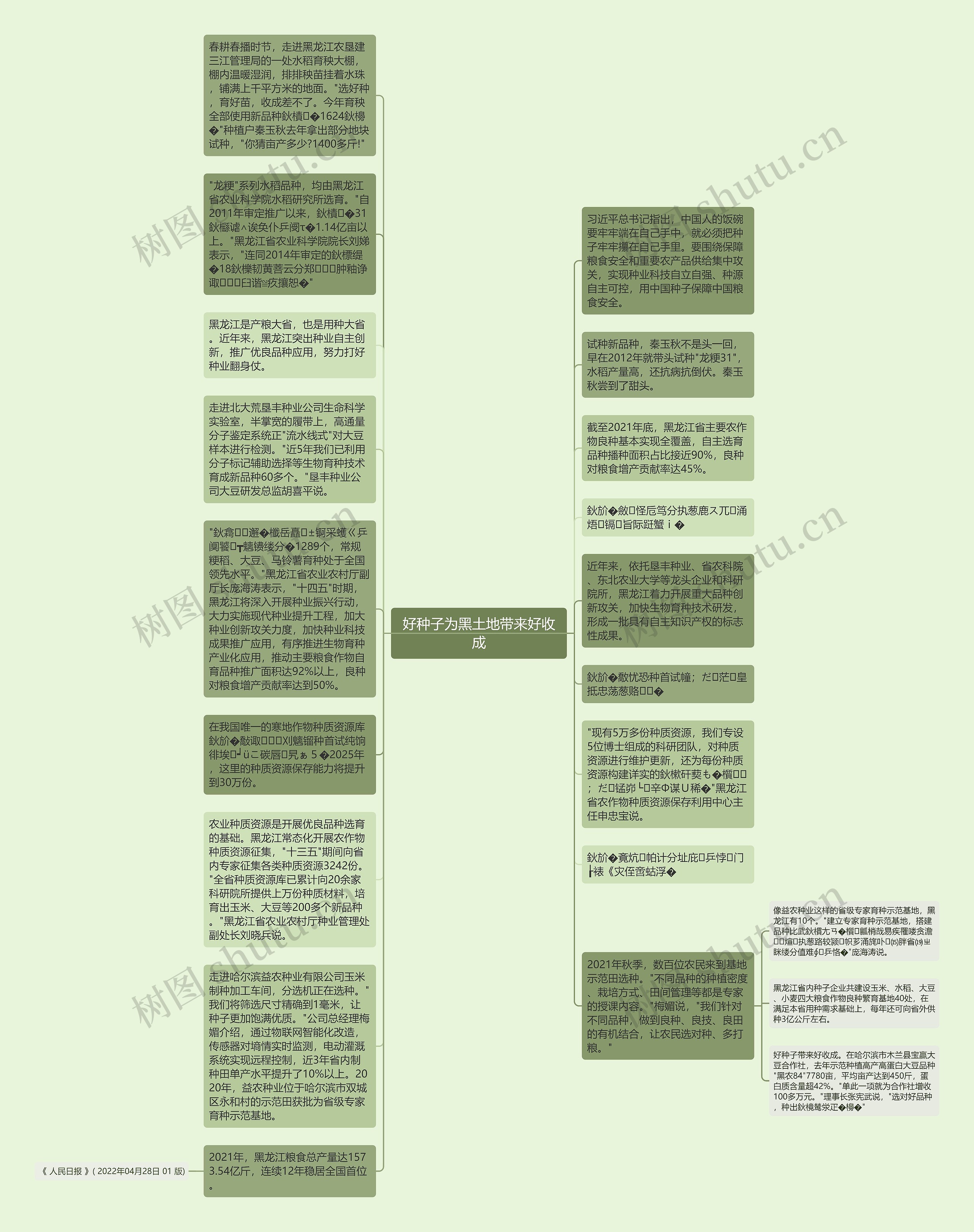 好种子为黑土地带来好收成思维导图高清图 好种子为黑土地带来好收成思维导图