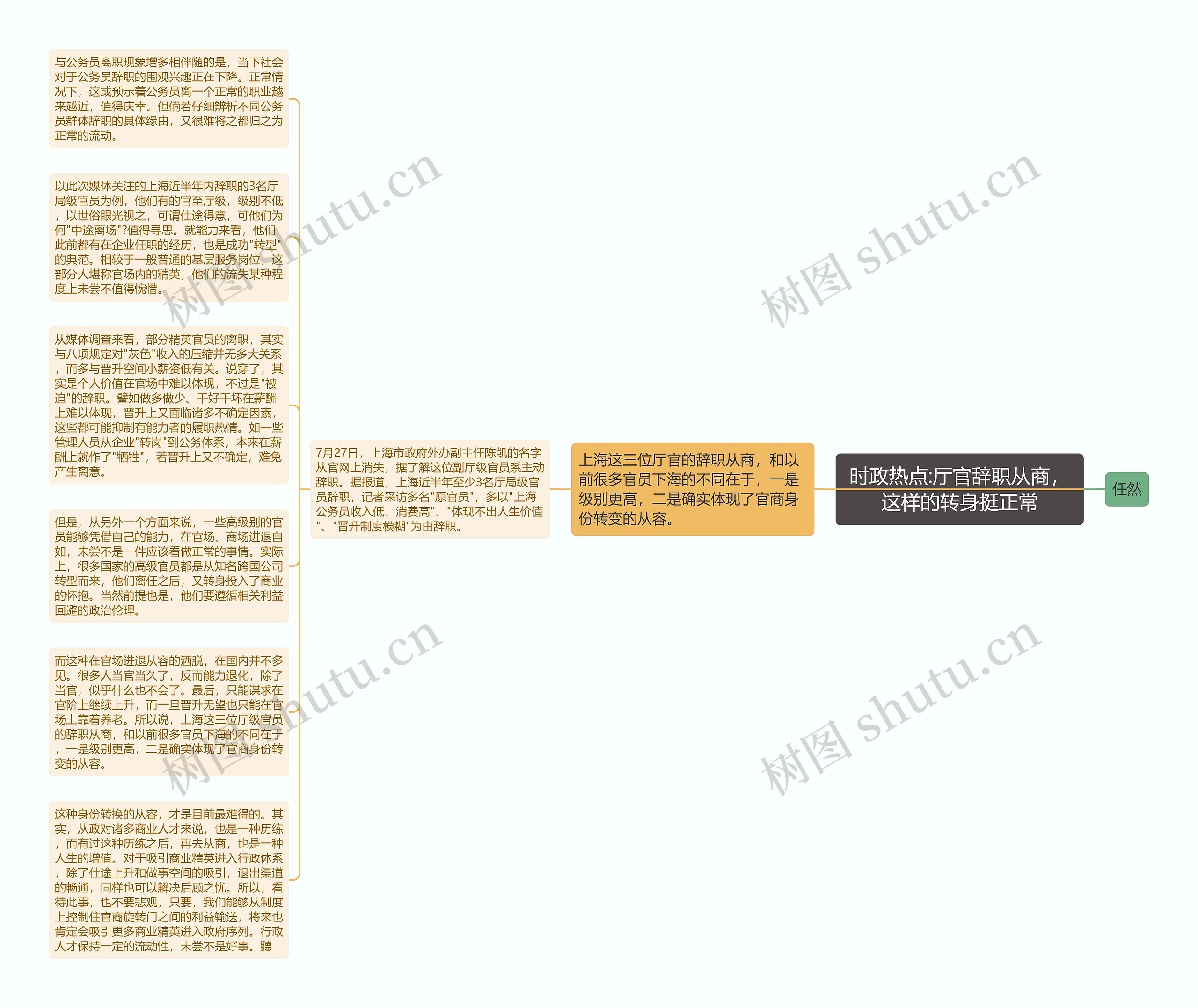 时政热点:厅官辞职从商，这样的转身挺正常