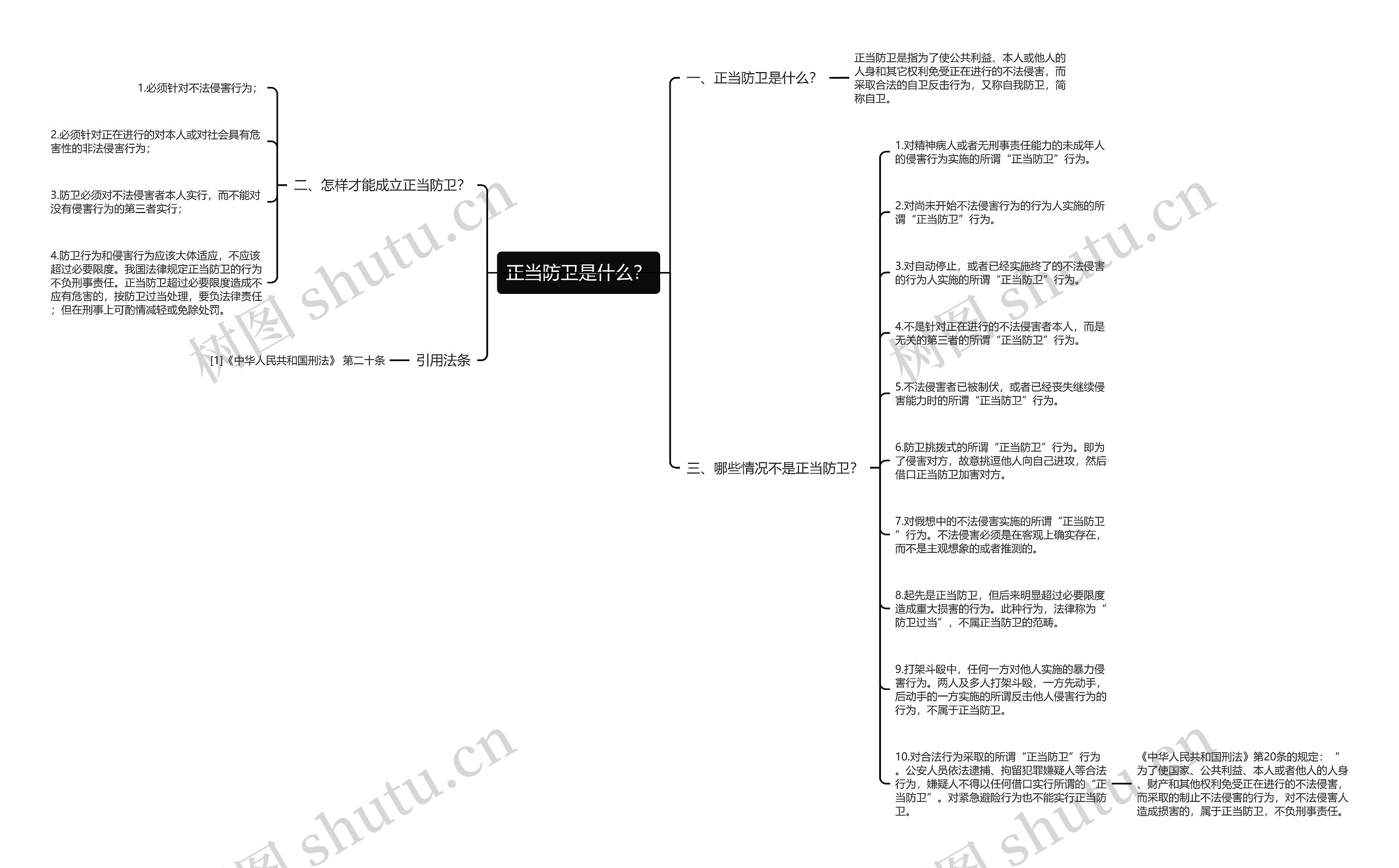 正当防卫是什么？思维导图
