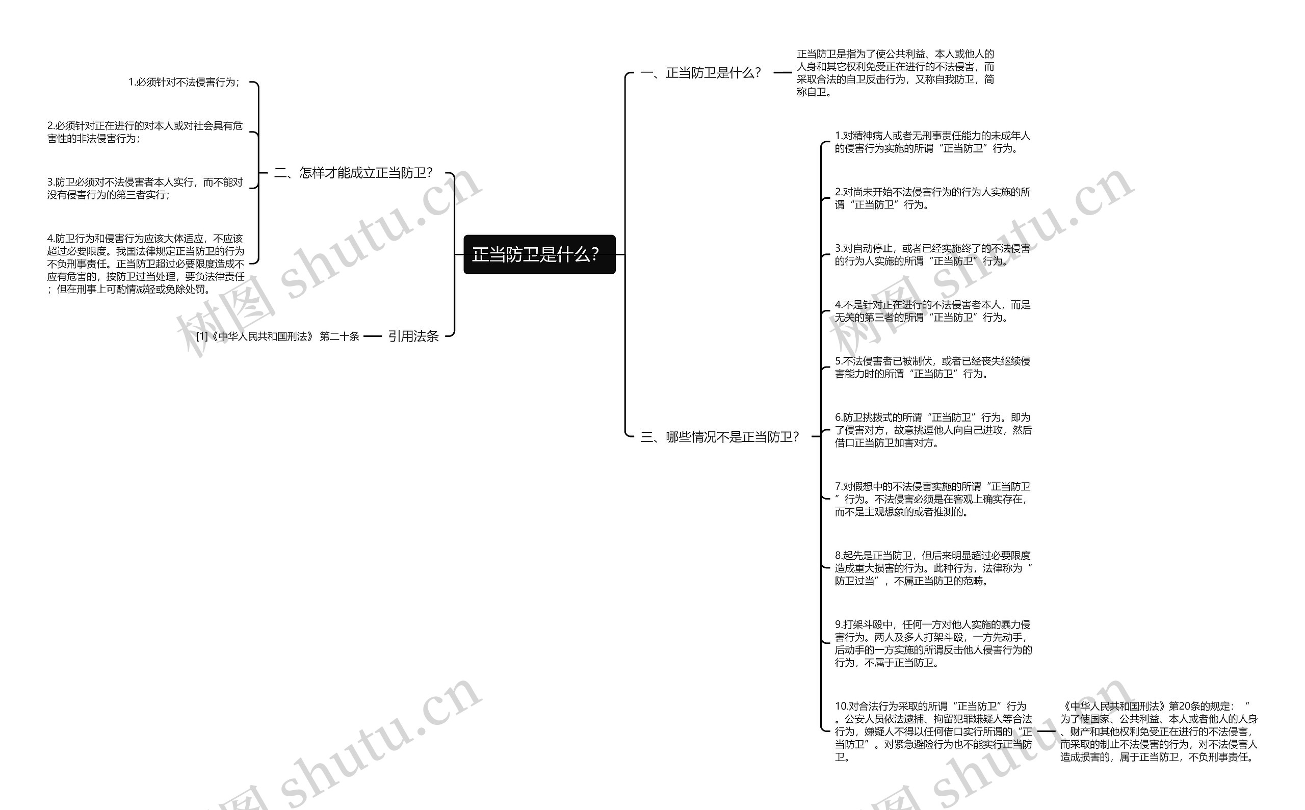 正当防卫是什么?思维导图高清图 正当防卫是什么?思维导图