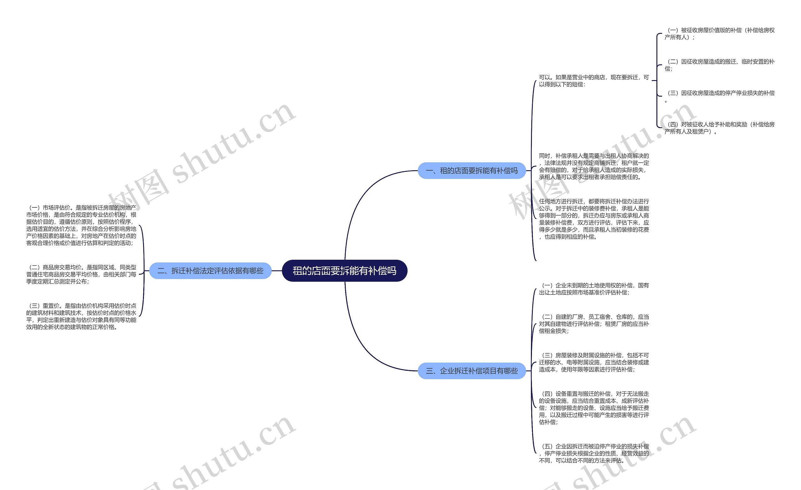 租的店面要拆能有补偿吗 租的店面要拆能有补偿吗