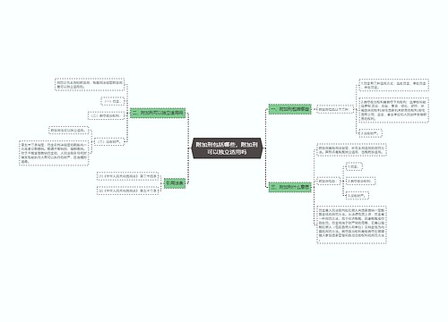 附加刑包括哪些，附加刑可以独立适用吗