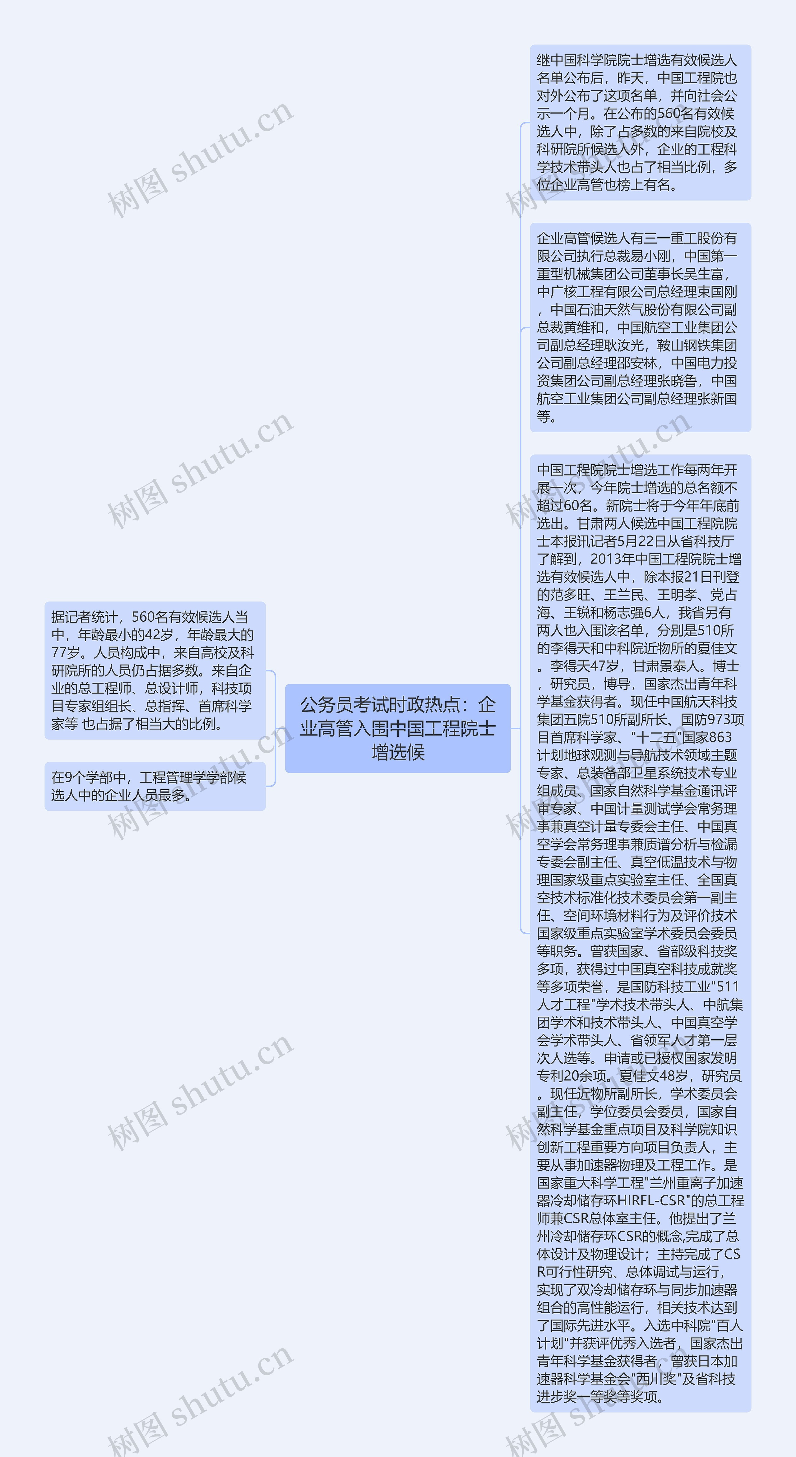 公务员考试时政热点：企业高管入围中国工程院士增选候