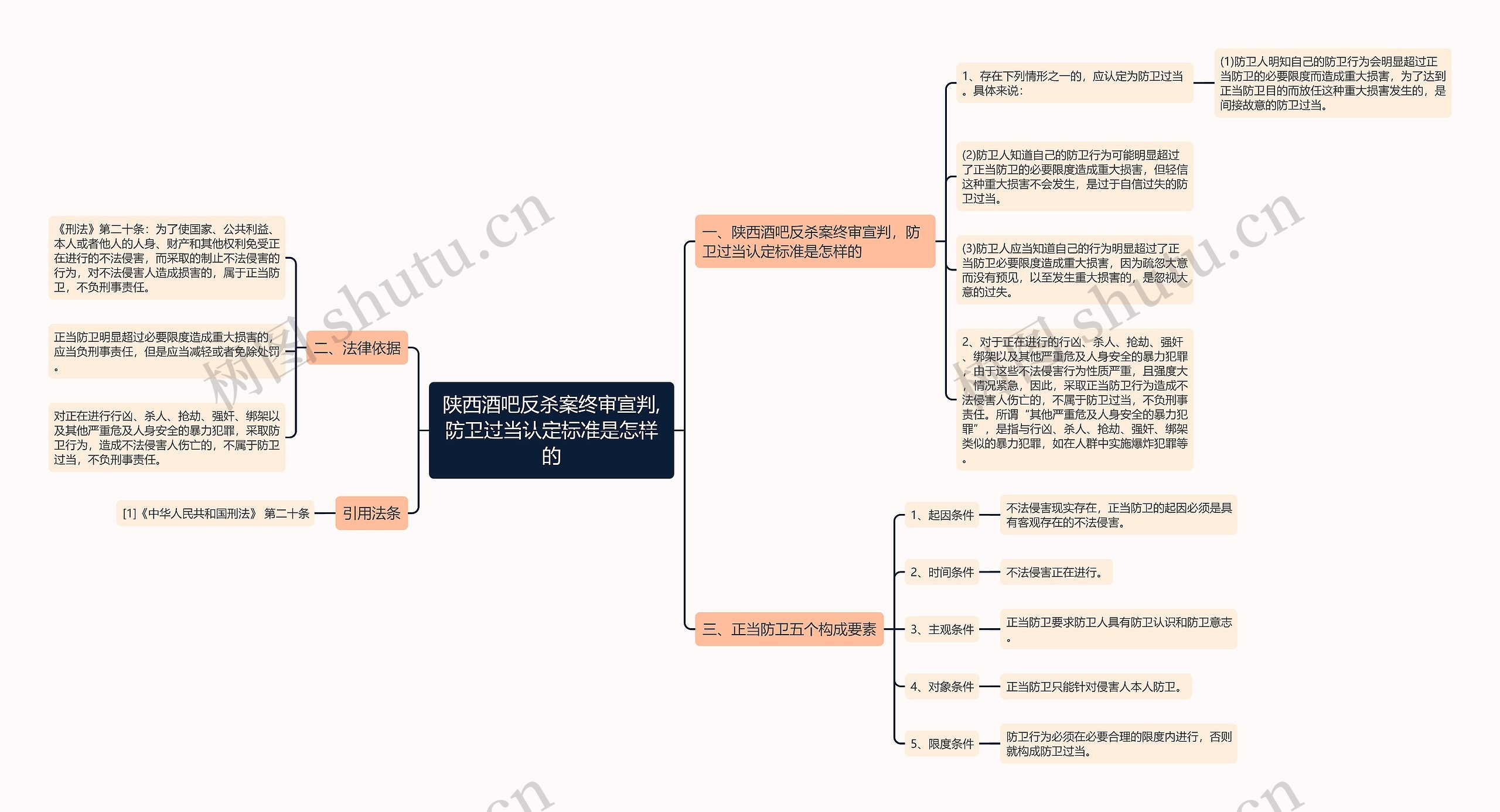 陕西酒吧反杀案终审宣判,防卫过当认定标准是怎样的