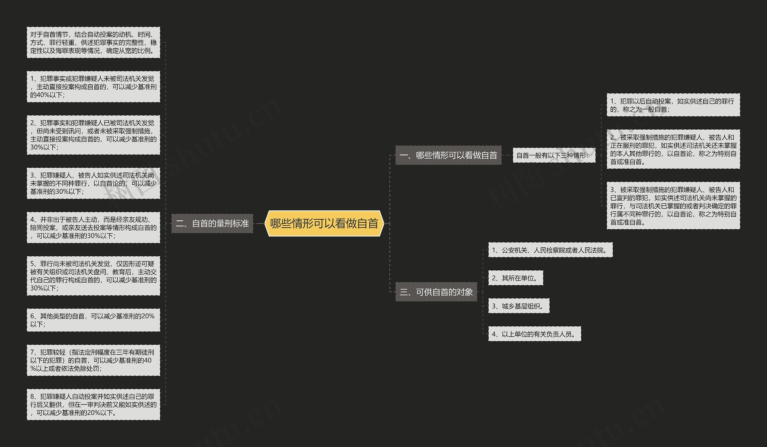 哪些情形可以看做自首思维导图