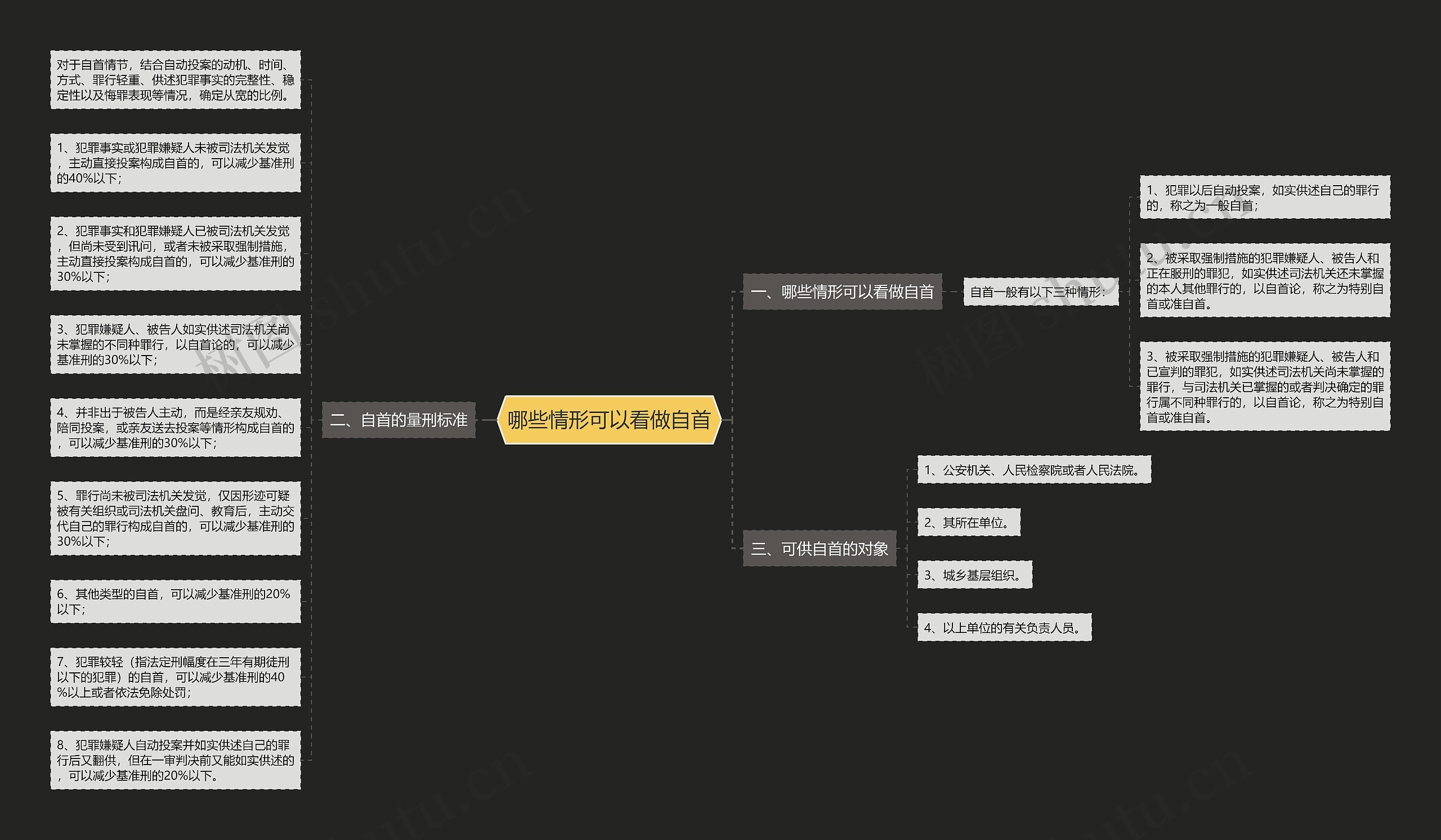 哪些情形可以看做自首 哪些情形可以看做自首